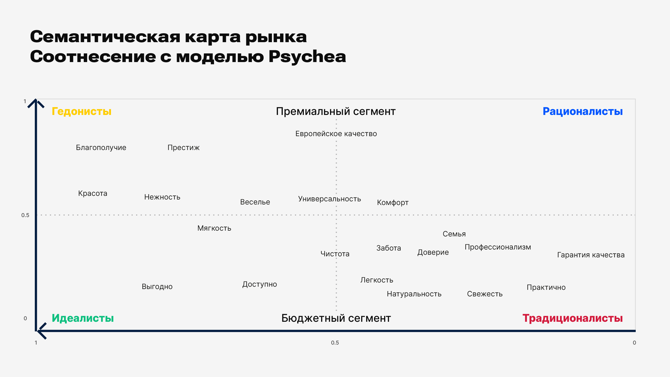 Разработка бренда Murella — Изображение №5 — Брендинг на Dprofile