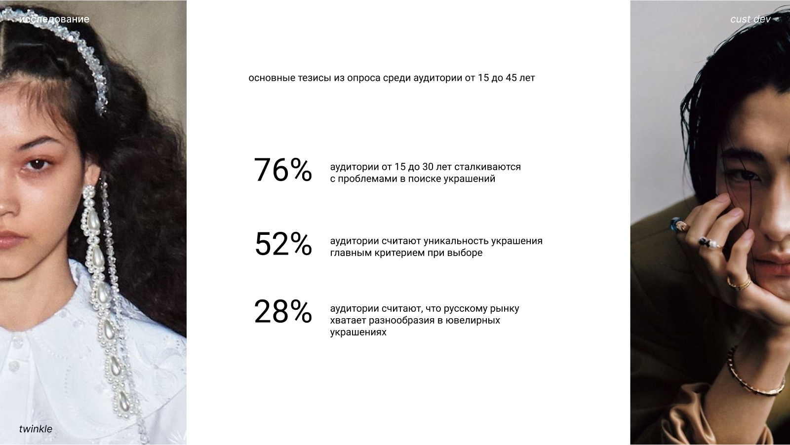 Twinkle | Интернет-магазин украшений — Изображение №3 — Интерфейсы, Брендинг на Dprofile