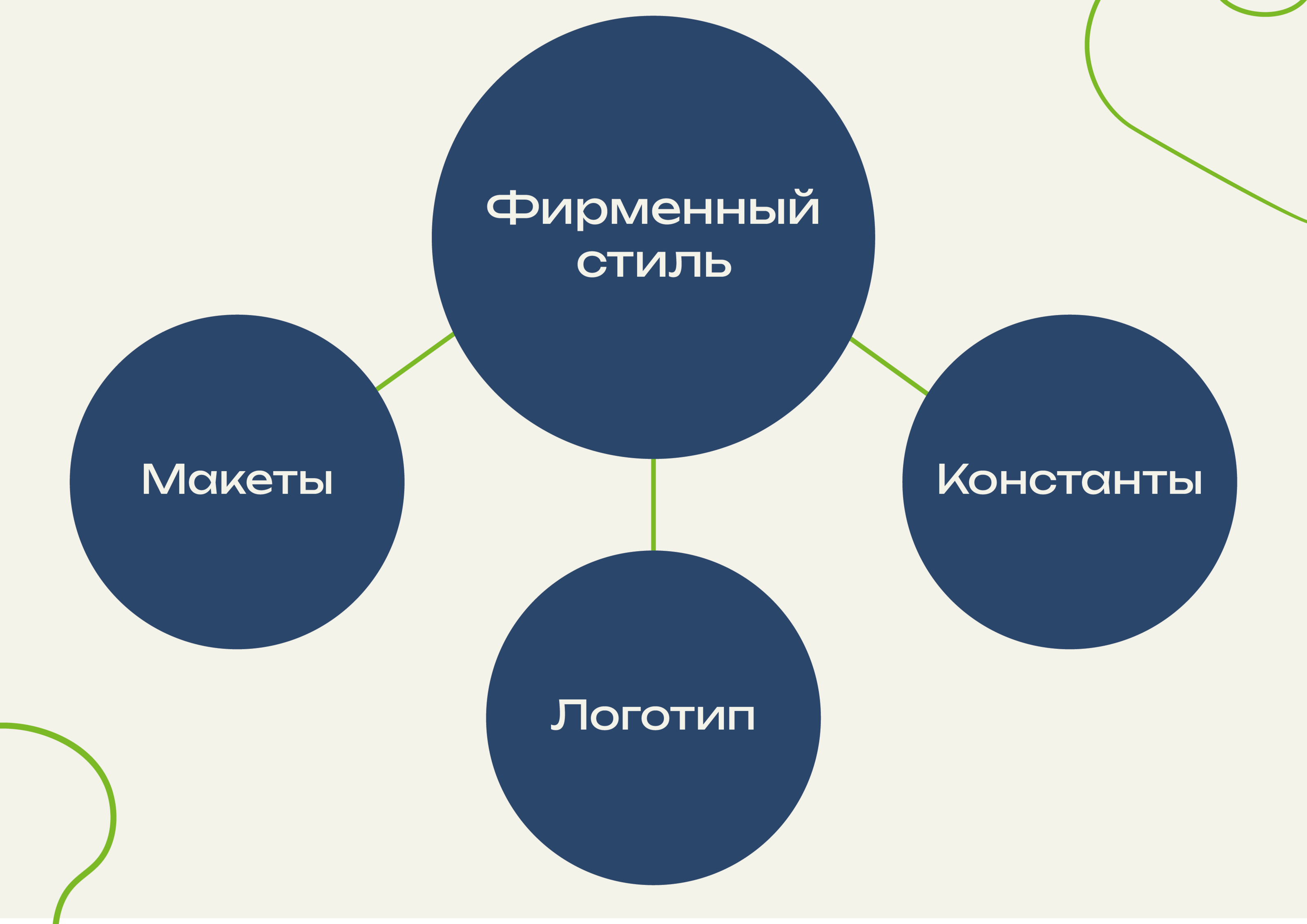 ЛОГОТИП | ФИРМЕННЫЙ СТИЛЬ — Изображение №3 — Брендинг на Dprofile