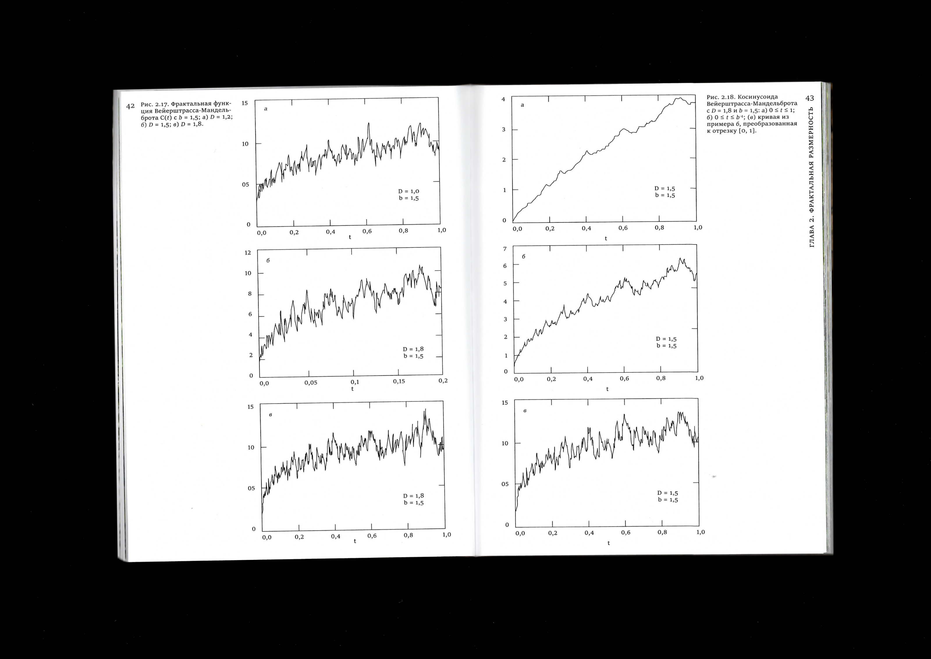 Фракталы — Изображение №10 — Графика на Dprofile