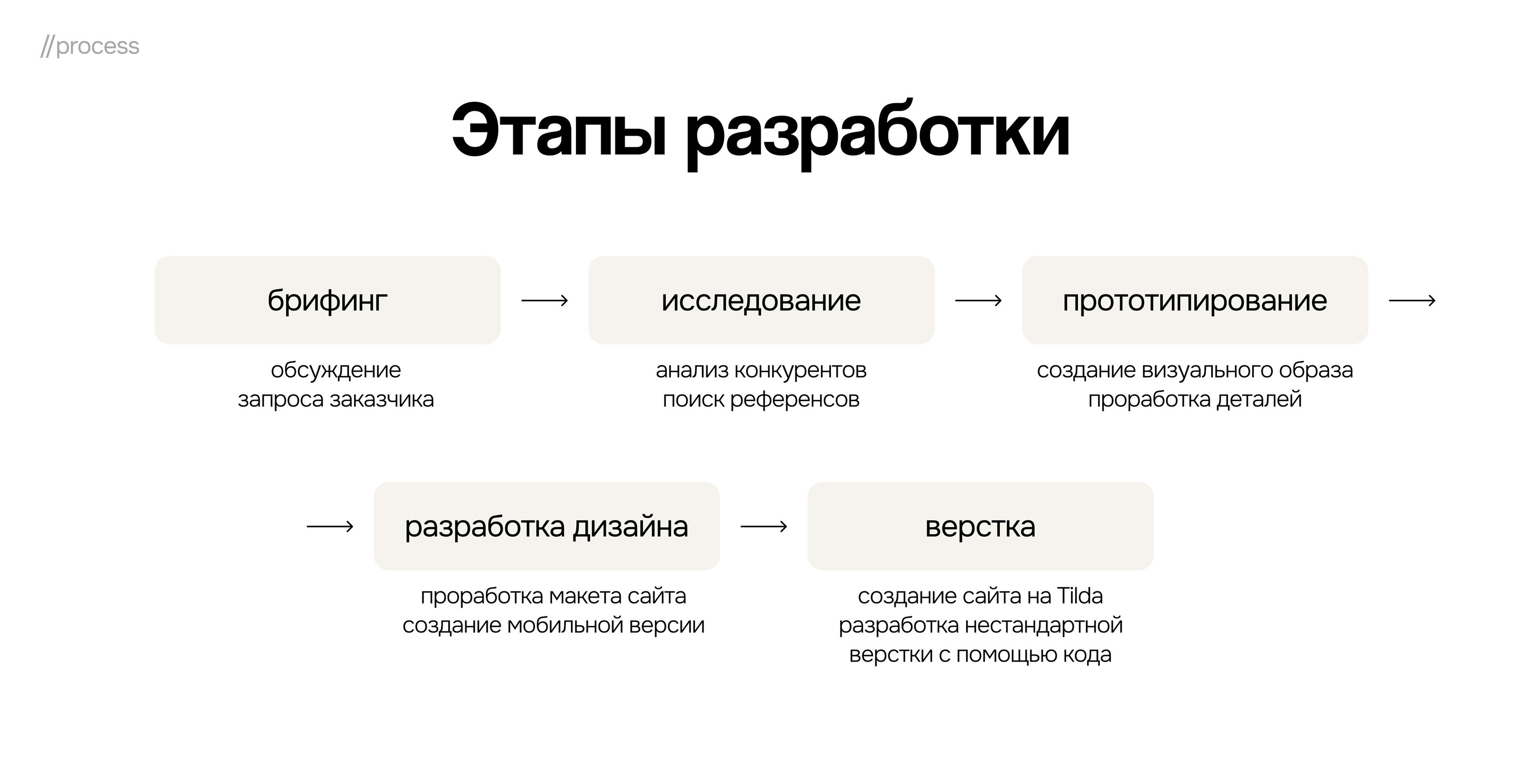 Сайт для салона красоты | website for beauty salon — Изображение №5 — Интерфейсы на Dprofile