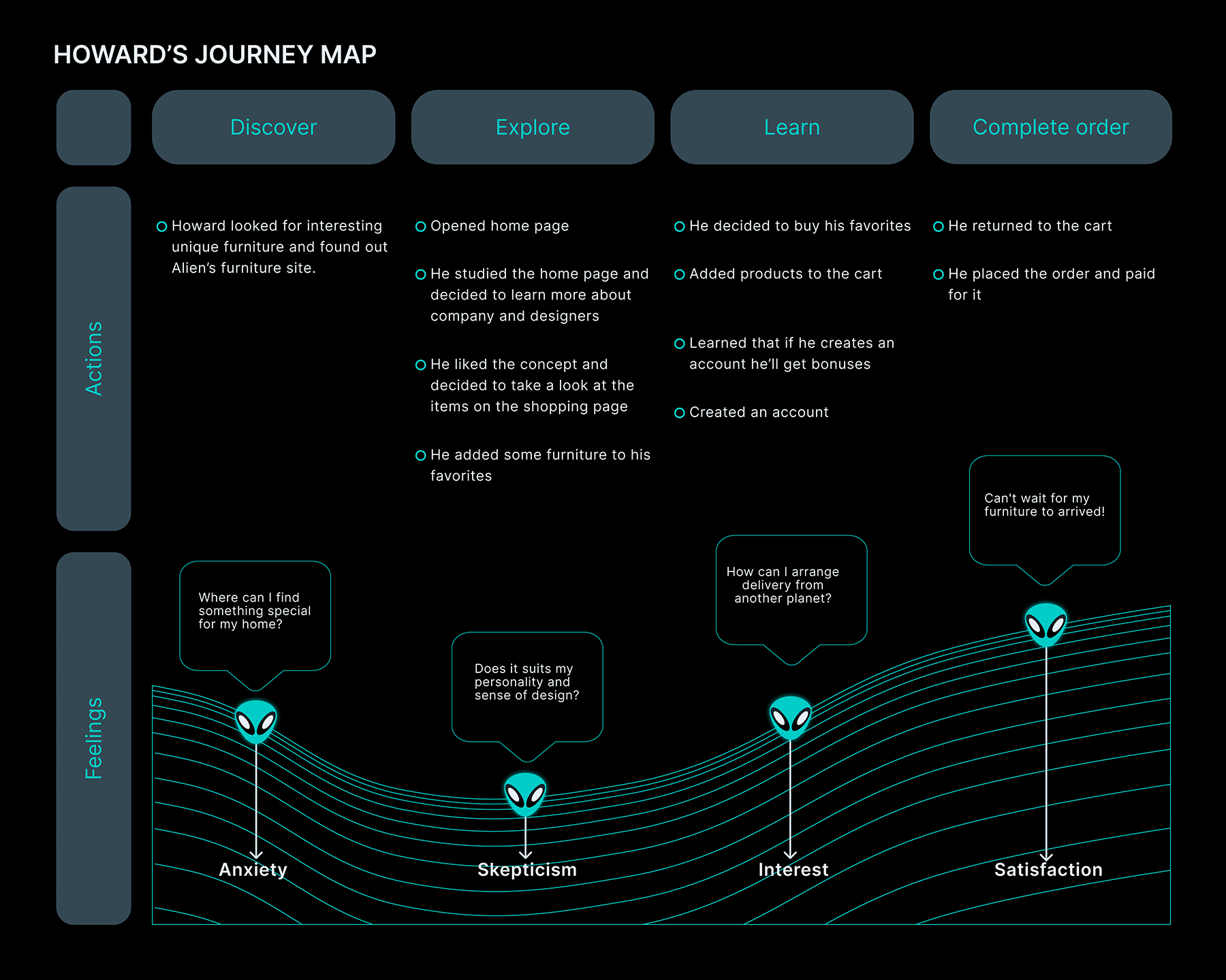 Интернет-магазин инопланетной мебели | Alien’s Home | UI/UX — Изображение №5 — Интерфейсы на Dprofile