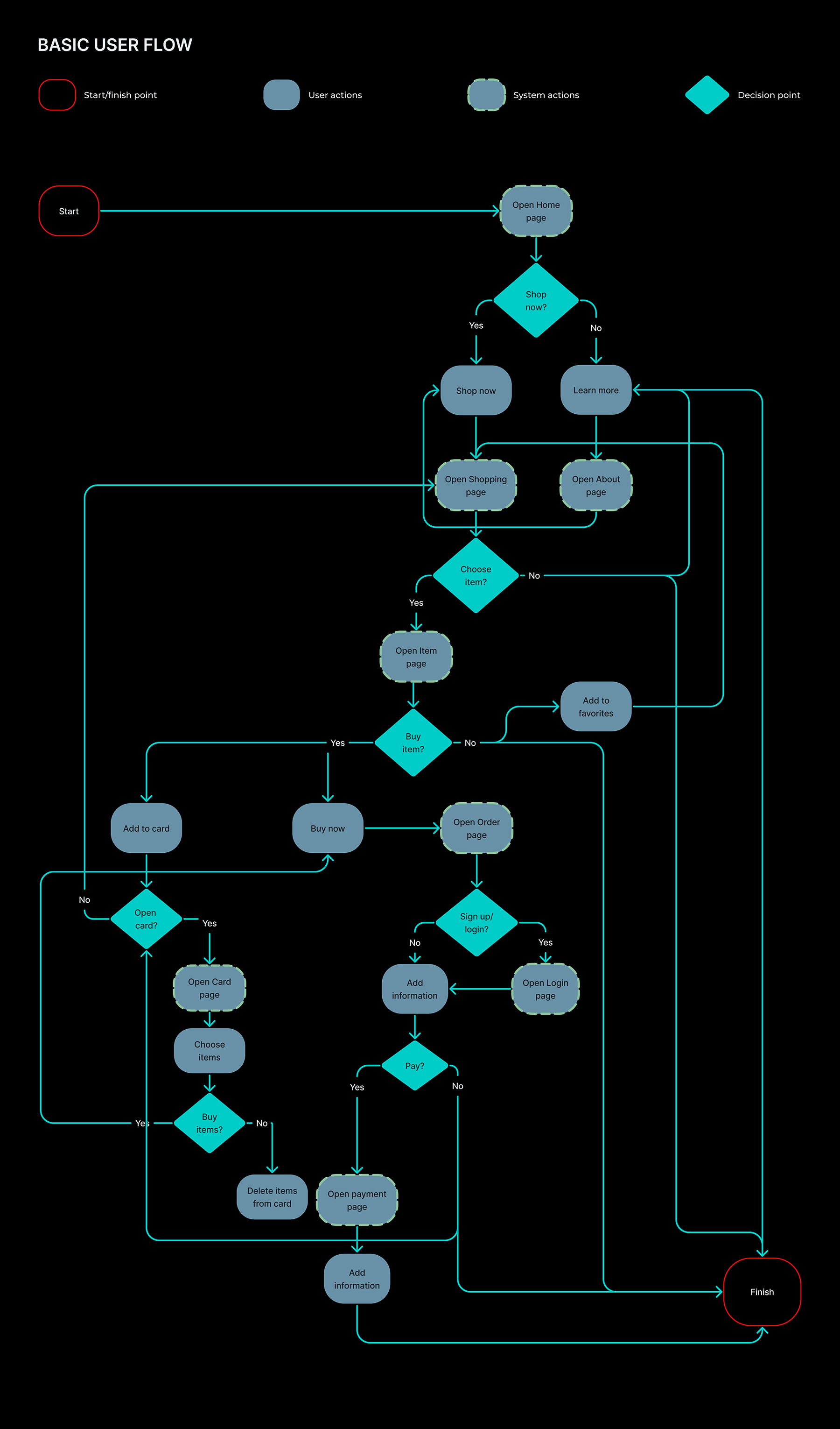 Интернет-магазин инопланетной мебели | Alien’s Home | UI/UX — Изображение №6 — Интерфейсы на Dprofile