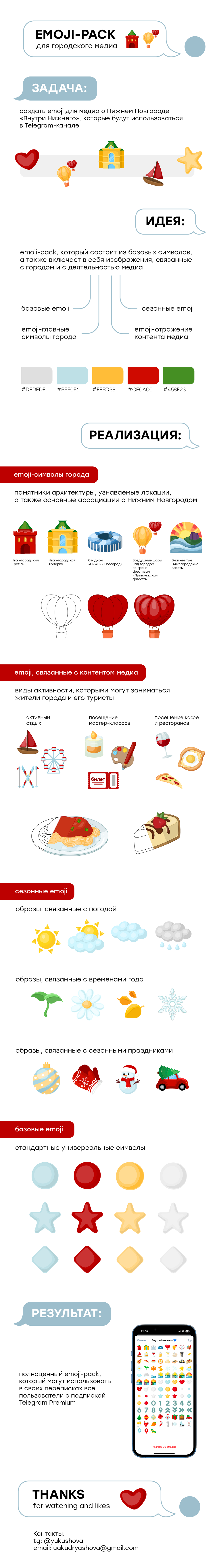 Emoji для локального медиа — Изображение №1 — Брендинг, Иллюстрация на Dprofile