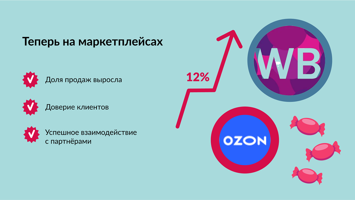 Отчетная презентация Dolce — Изображение №7 — Графика, Маркетинг на Dprofile