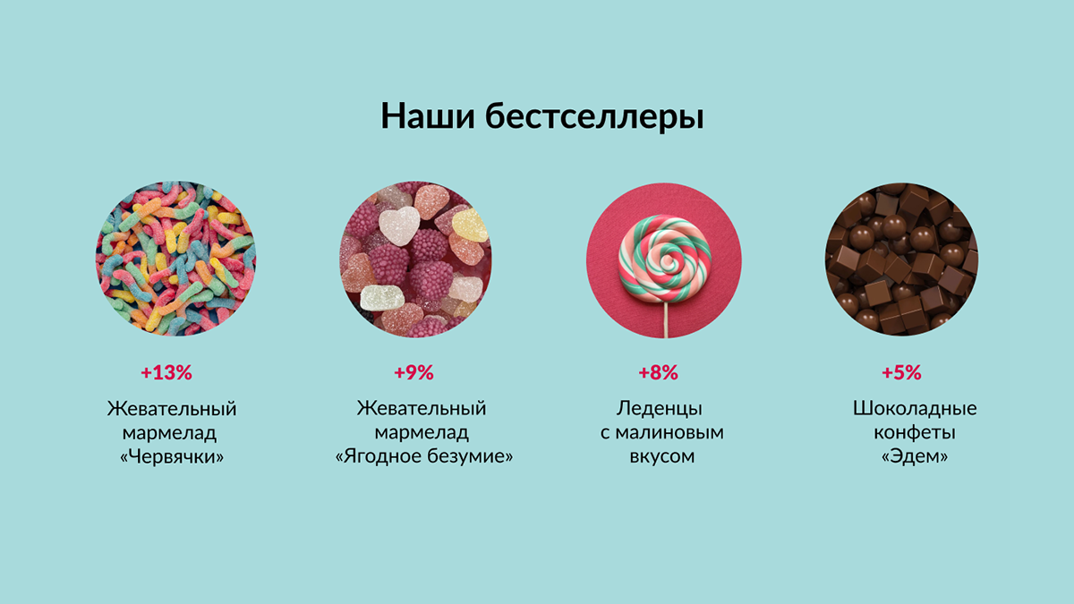 Отчетная презентация Dolce — Изображение №8 — Графика, Маркетинг на Dprofile