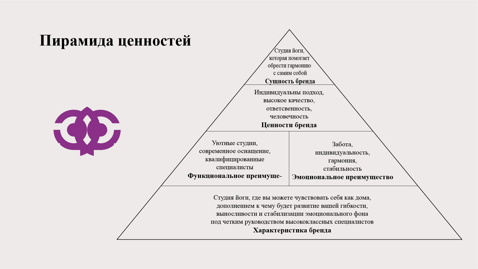Брендбук — Изображение №5 — Брендинг на Dprofile