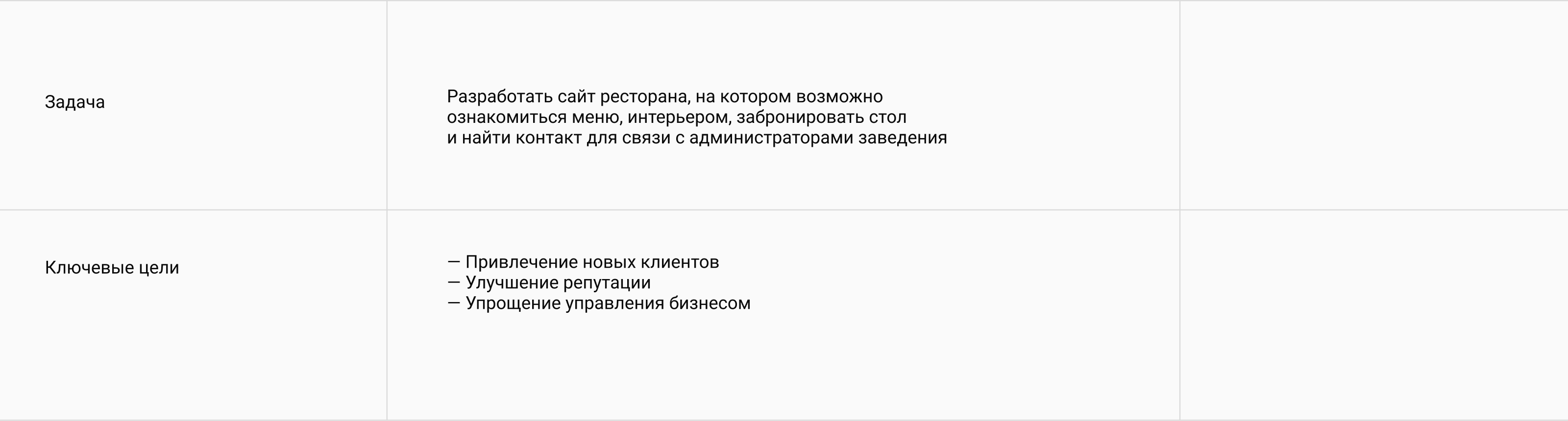 Дизайн-концепция сайта для ресторана — Изображение №2 — Брендинг, Интерфейсы на Dprofile
