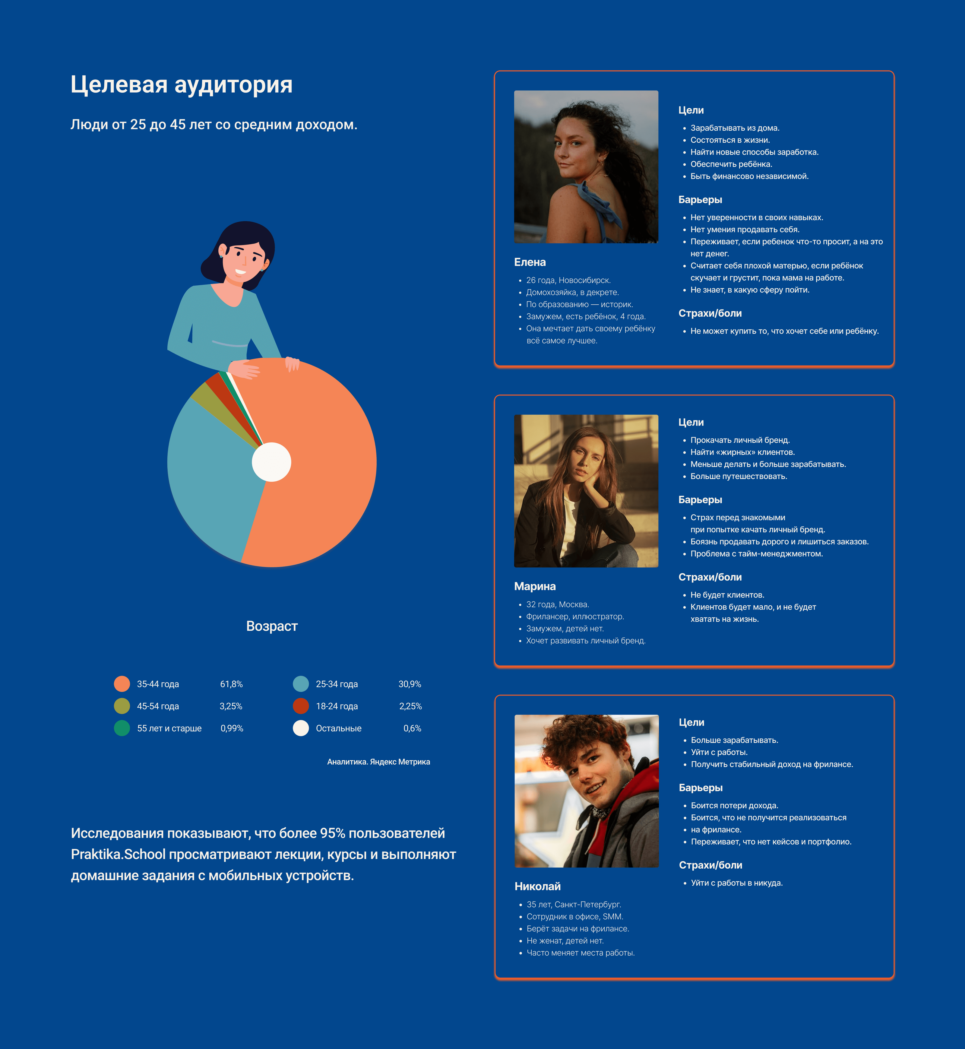 Praktika.School. Mobail App — Изображение №3 — Интерфейсы, Иллюстрация на Dprofile