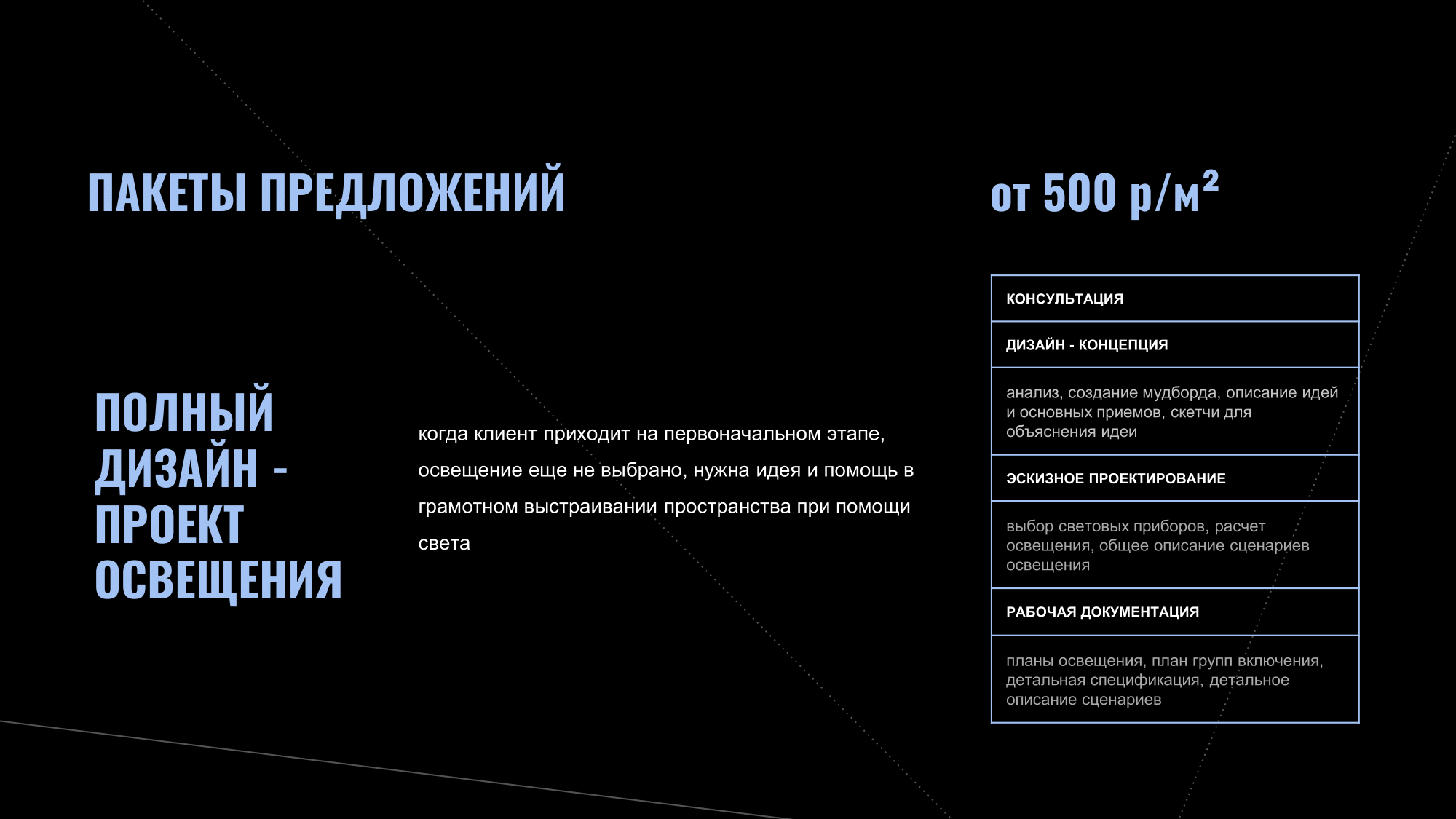 Презентации — Изображение №34 — Брендинг, Маркетинг на Dprofile