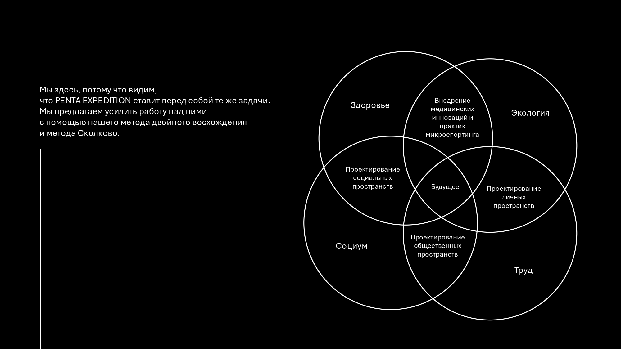 Презентации — Изображение №5 — Брендинг, Маркетинг на Dprofile