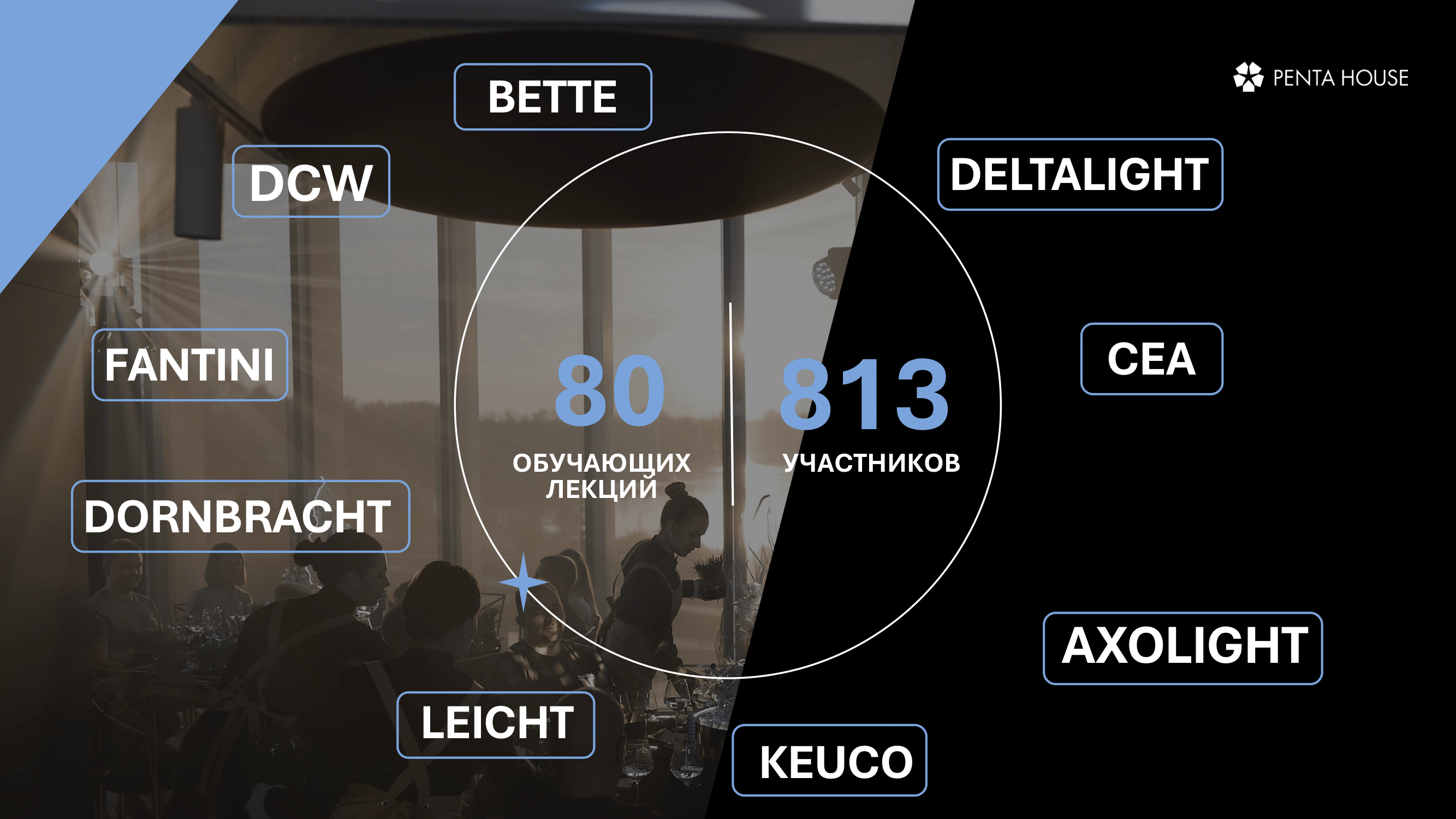 Презентации — Изображение №42 — Брендинг, Маркетинг на Dprofile