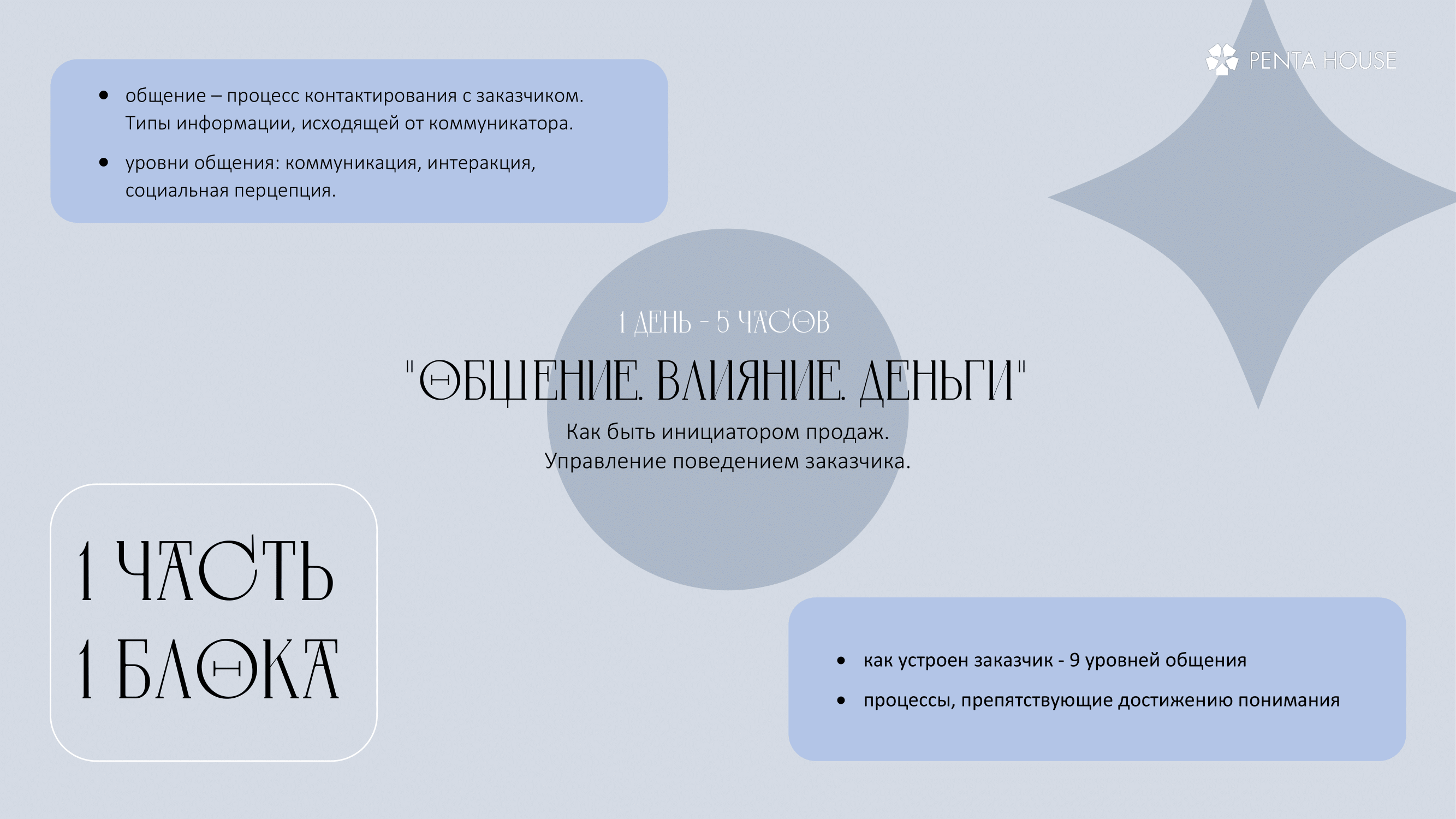 Презентации — Изображение №8 — Брендинг, Маркетинг на Dprofile