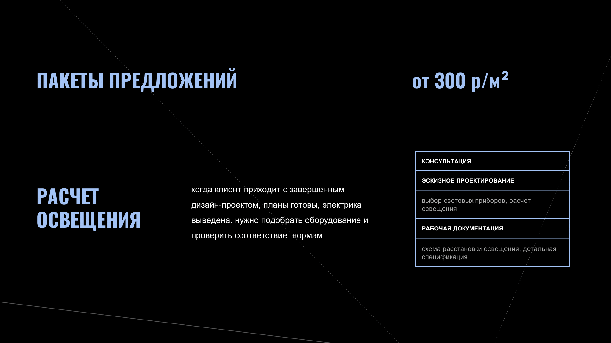 Презентации — Изображение №32 — Брендинг, Маркетинг на Dprofile