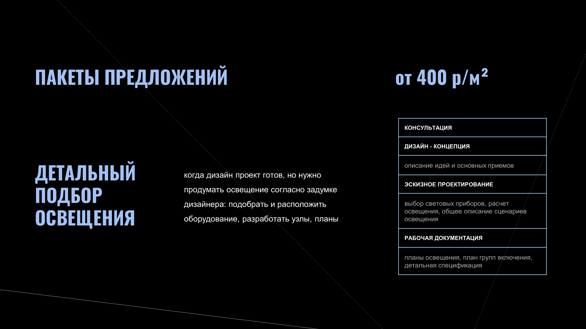 Презентации — Изображение №33 — Брендинг, Маркетинг на Dprofile