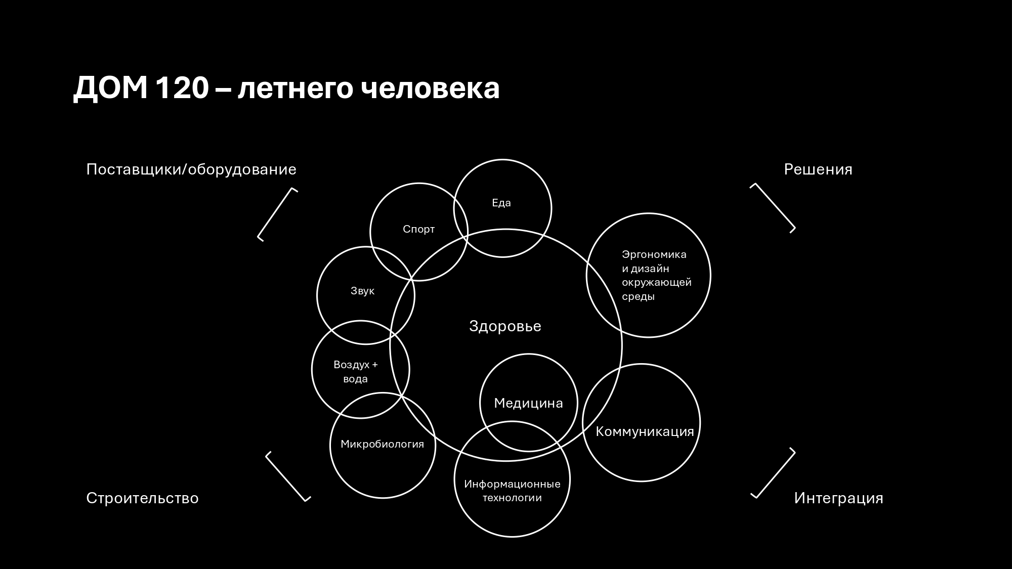 Презентации — Изображение №3 — Брендинг, Маркетинг на Dprofile