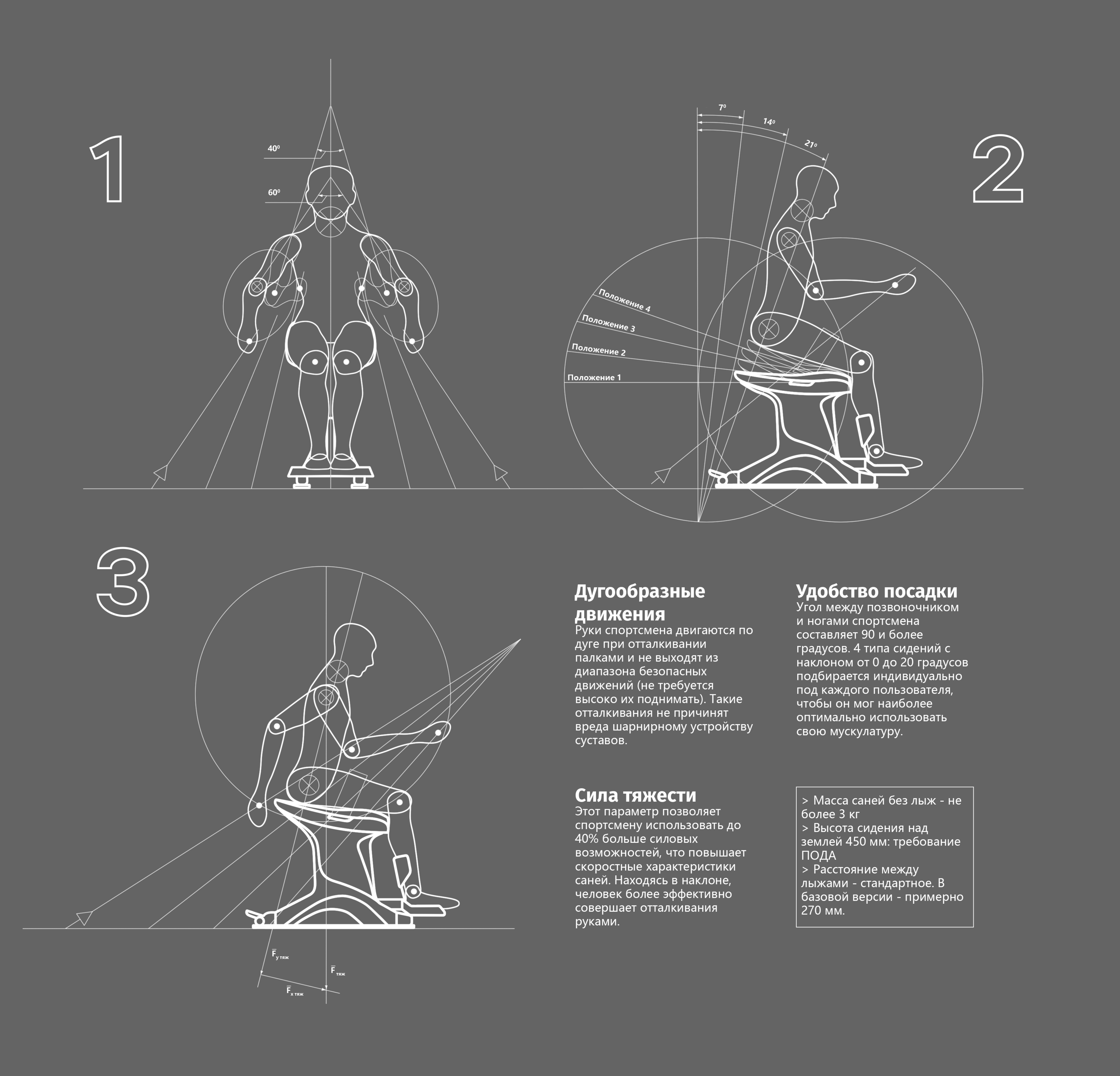 RASKAT Adaptive Ski Sled — Изображение №15 — 3D на Dprofile