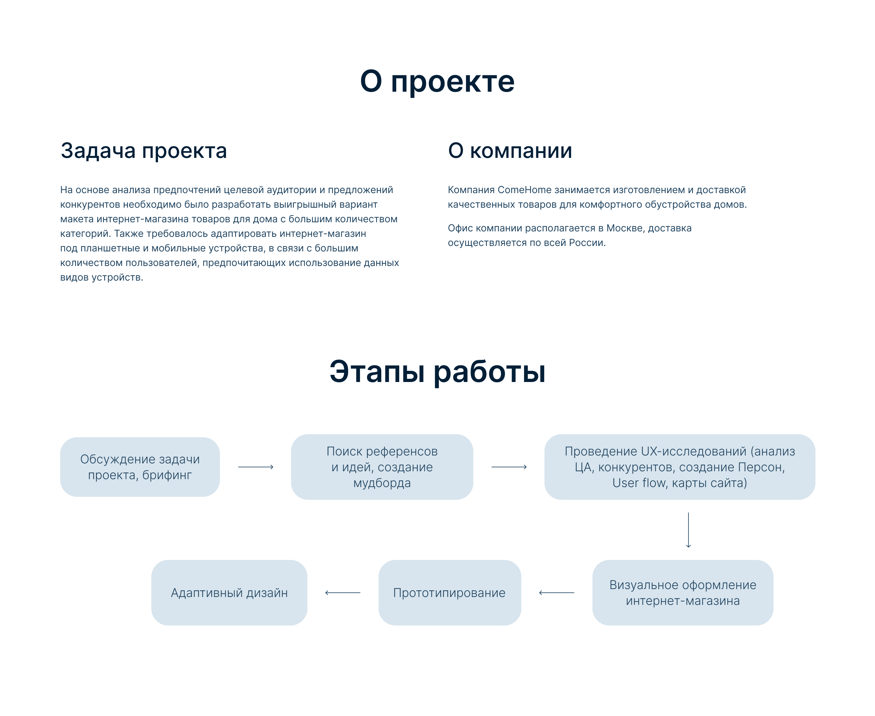 Интернет-магазин товаров для дома для компании ComeHome — Изображение №2 — Интерфейсы на Dprofile