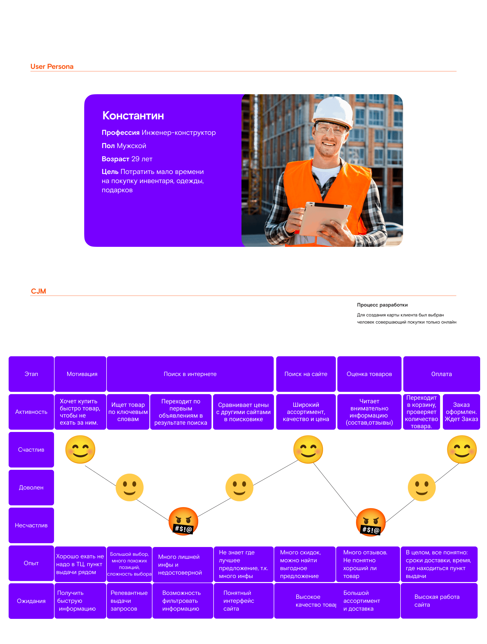 Интернет-магазин мерча Ростелекома — Изображение №5 — Интерфейсы, Брендинг на Dprofile