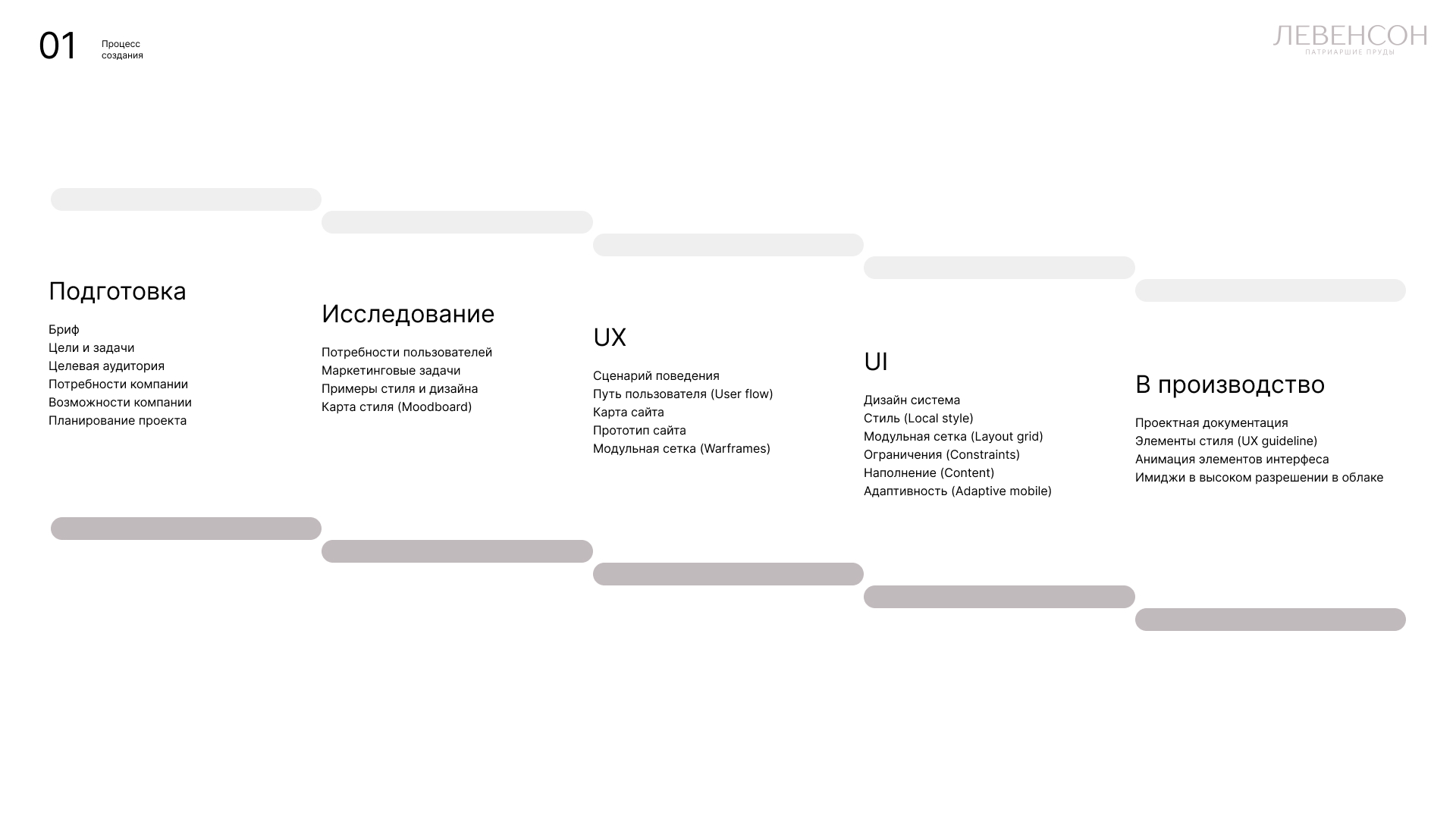 Сайт "ЛЕВЕНСОН" — Изображение №2 — Интерфейсы, Брендинг на Dprofile