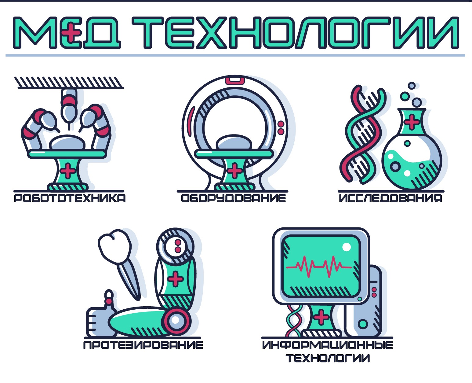 Иконки "Медицинские Технологии" — Интерфейсы, Иллюстрация на Dprofile