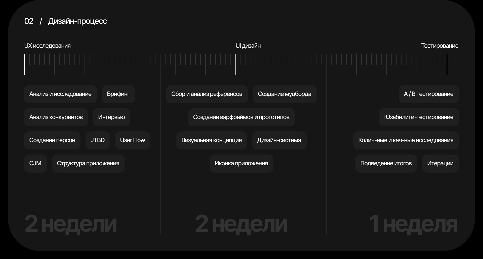 Beatiq | Mobile App — Изображение №4 — Интерфейсы на Dprofile