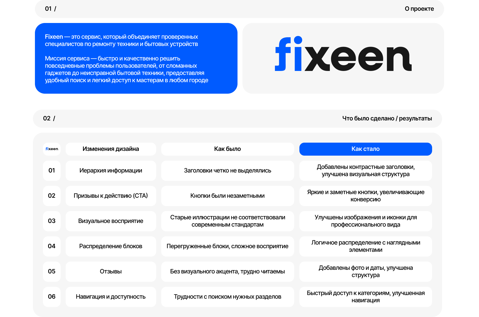 Fixeen | Corporate Website — Изображение №2 — Интерфейсы на Dprofile