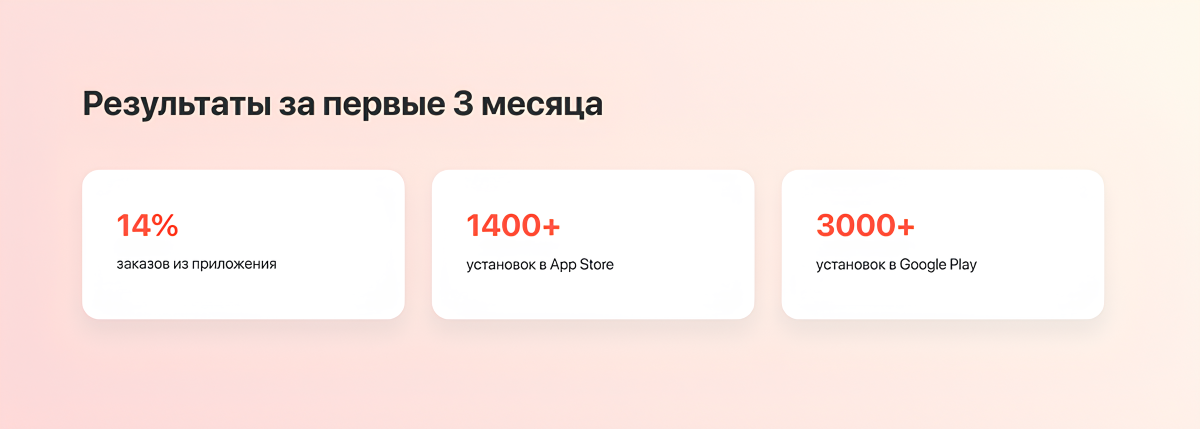 Доставка еды. Mobile — Изображение №7 — Интерфейсы на Dprofile