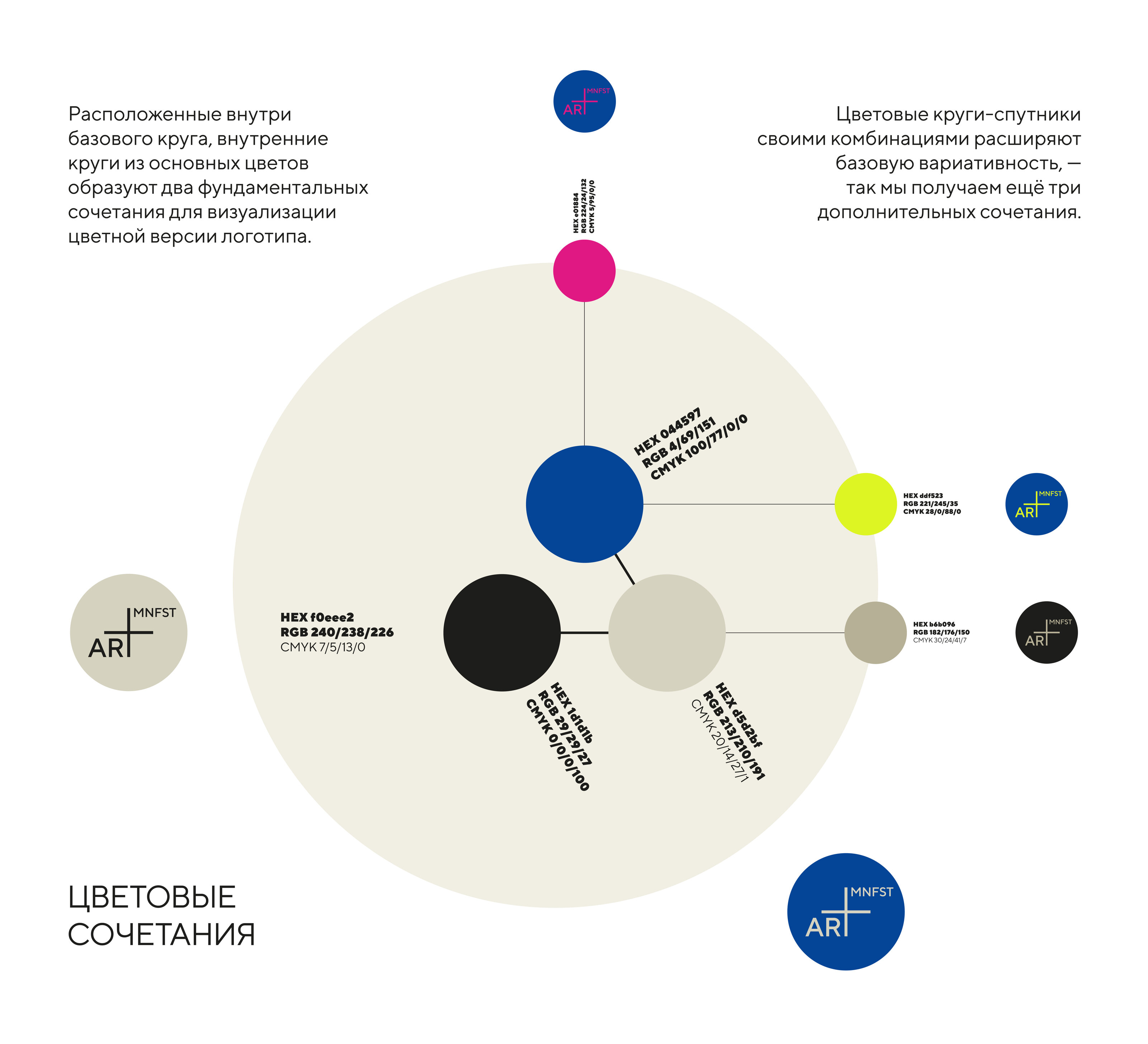 Фирменный стиль "ART MNFST" — Изображение №3 — Брендинг на Dprofile