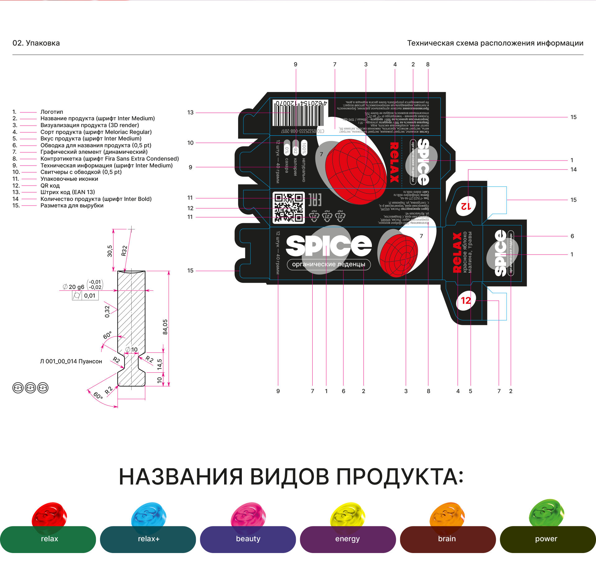 SPICE CANDIES — Изображение №5 — Брендинг на Dprofile