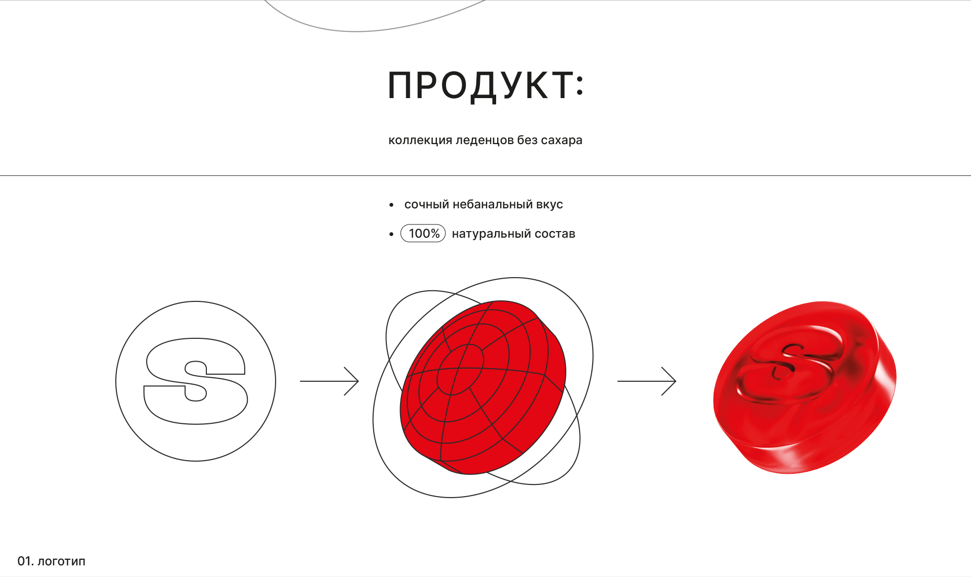 SPICE CANDIES — Изображение №2 — Брендинг на Dprofile