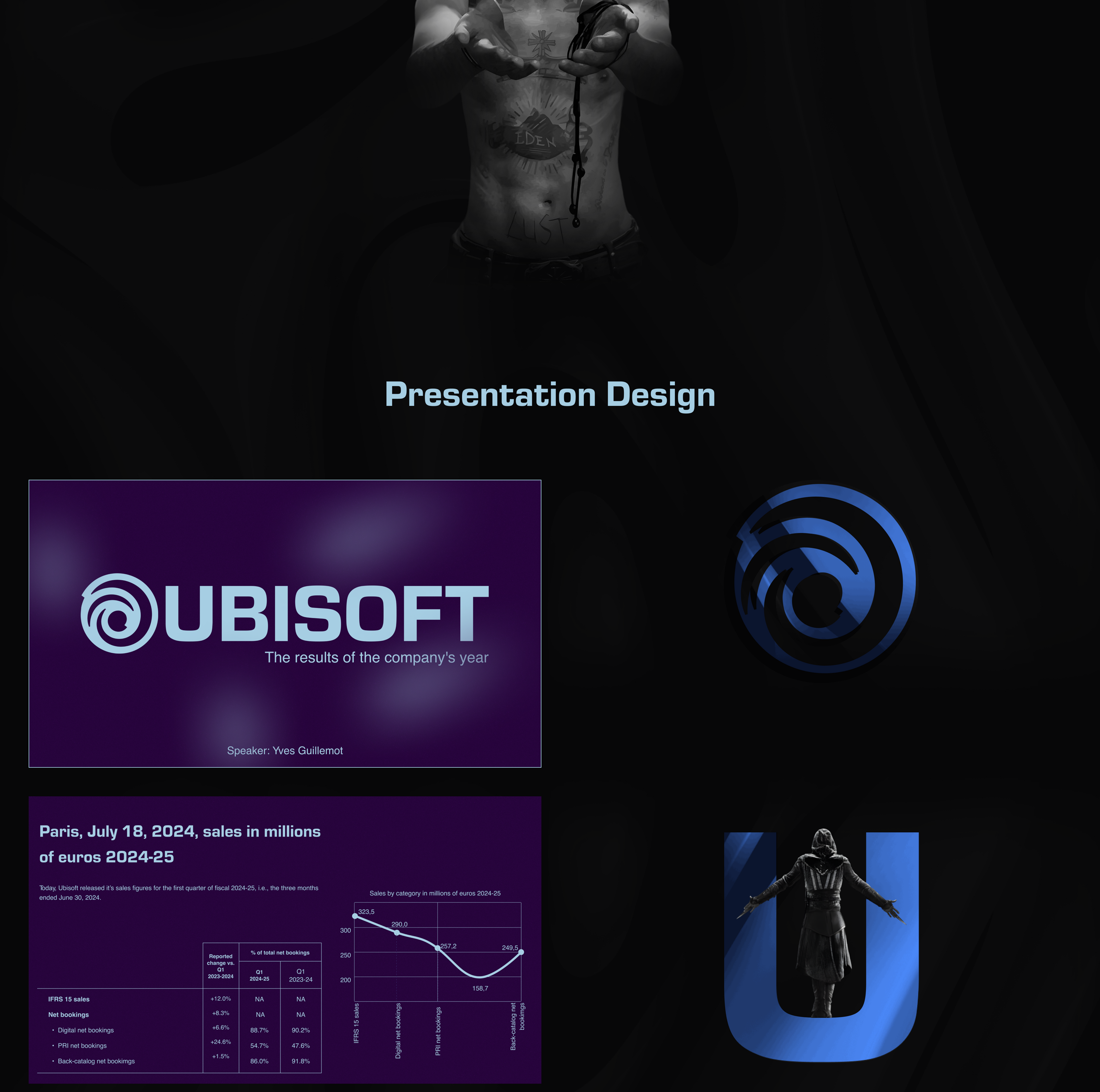 Presentation for Ubisoft — Изображение №5 — Маркетинг на Dprofile