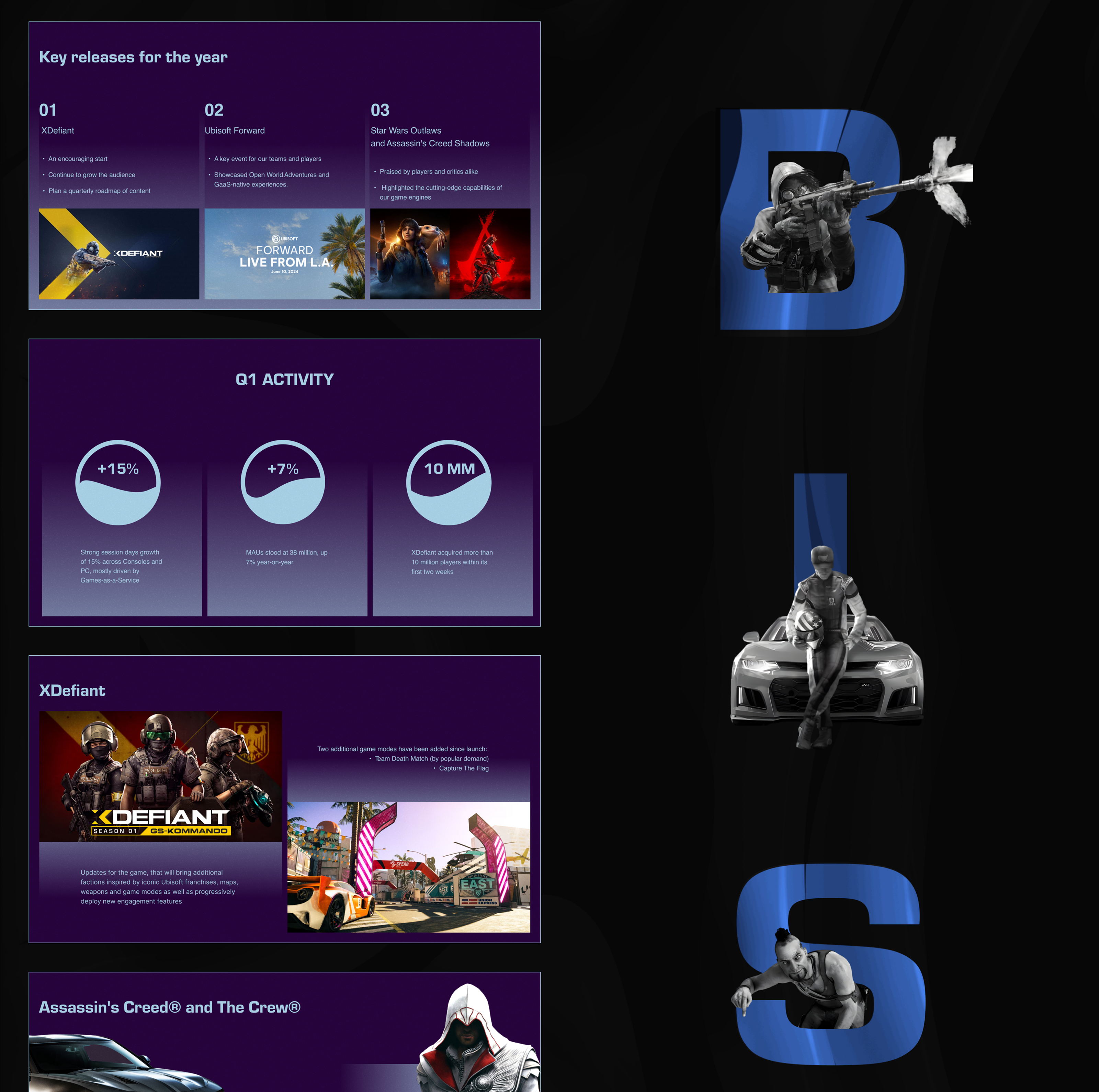 Presentation for Ubisoft — Изображение №6 — Маркетинг на Dprofile