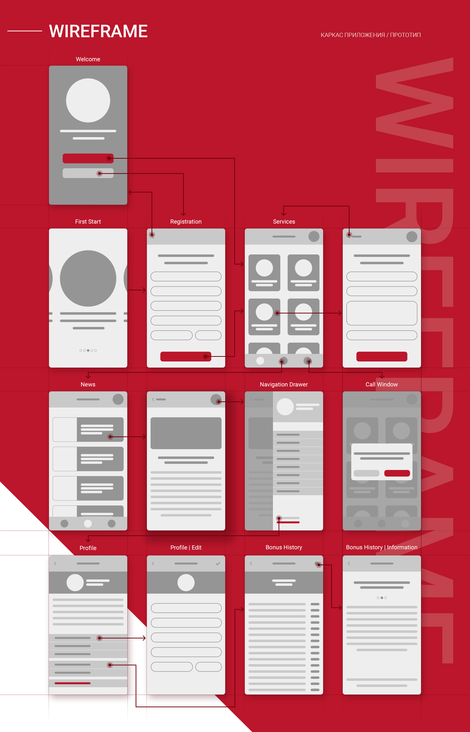 KIA Сармат | Mobile App | Cars Service — Изображение №3 — Анимация, Интерфейсы на Dprofile