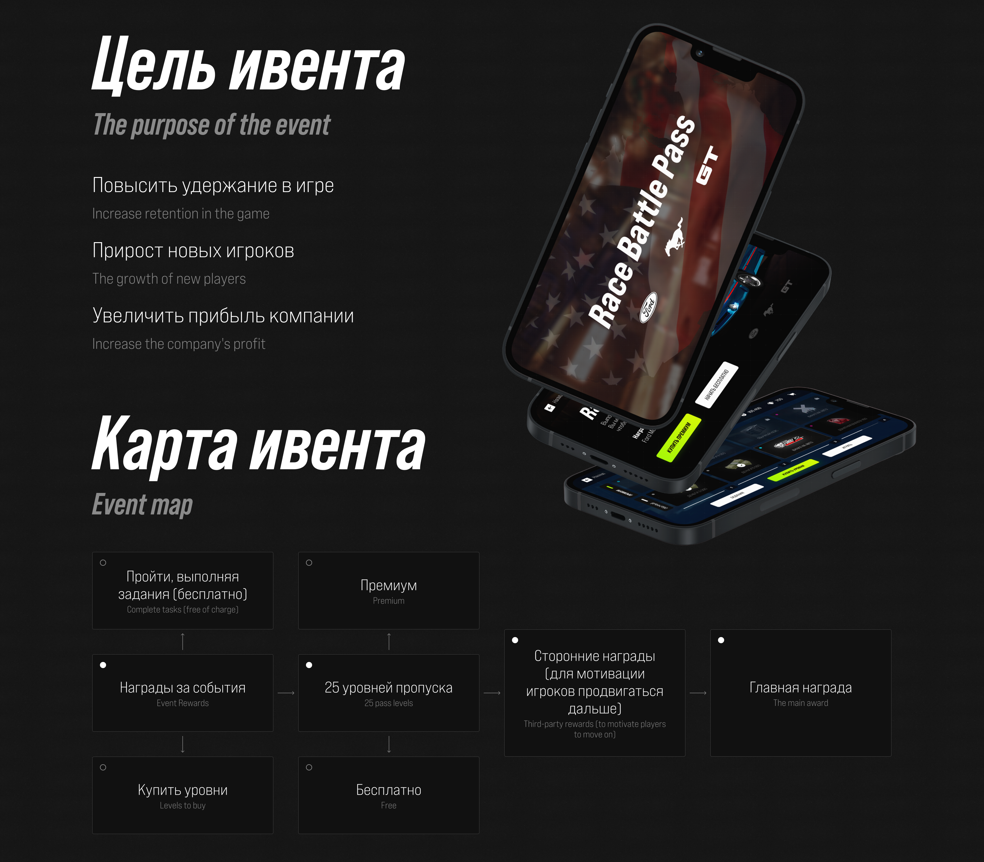 Race Battle Pass | Mobile Game — Изображение №3 — Интерфейсы, Иллюстрация на Dprofile