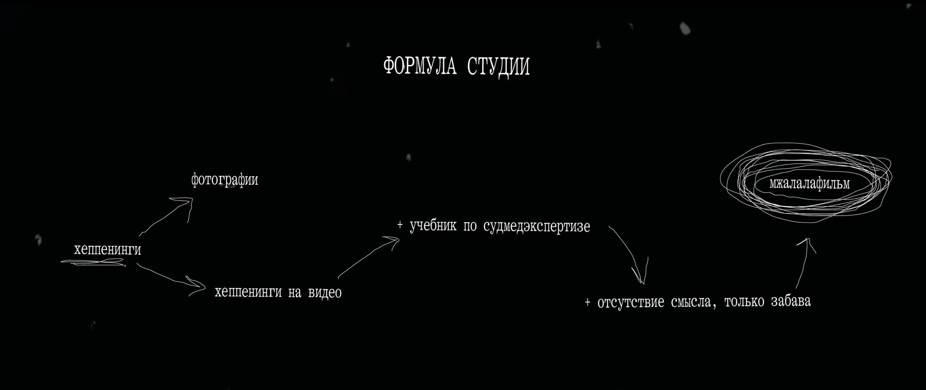 МЖАЛАЛАФИЛЬМ/Евгений Юфит — Изображение №9 — Графика, Анимация на Dprofile