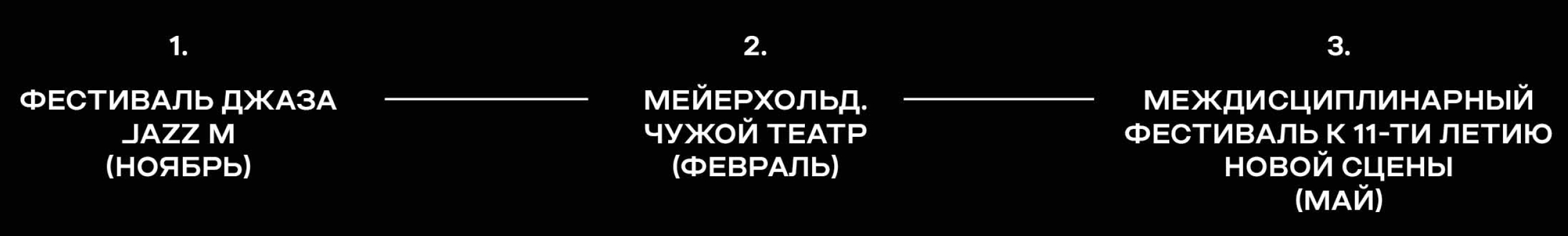 Брендинг Новой Сцены Александринского театра — Изображение №3 — Брендинг, Графика на Dprofile