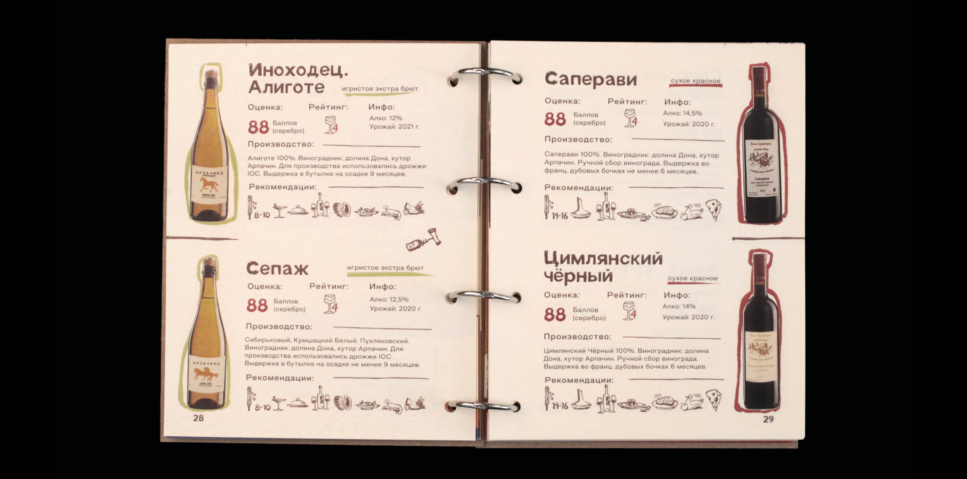Гид-путеводитель по винодельням России «Земляк Дионис» — Изображение №25 — Брендинг, Графика на Dprofile