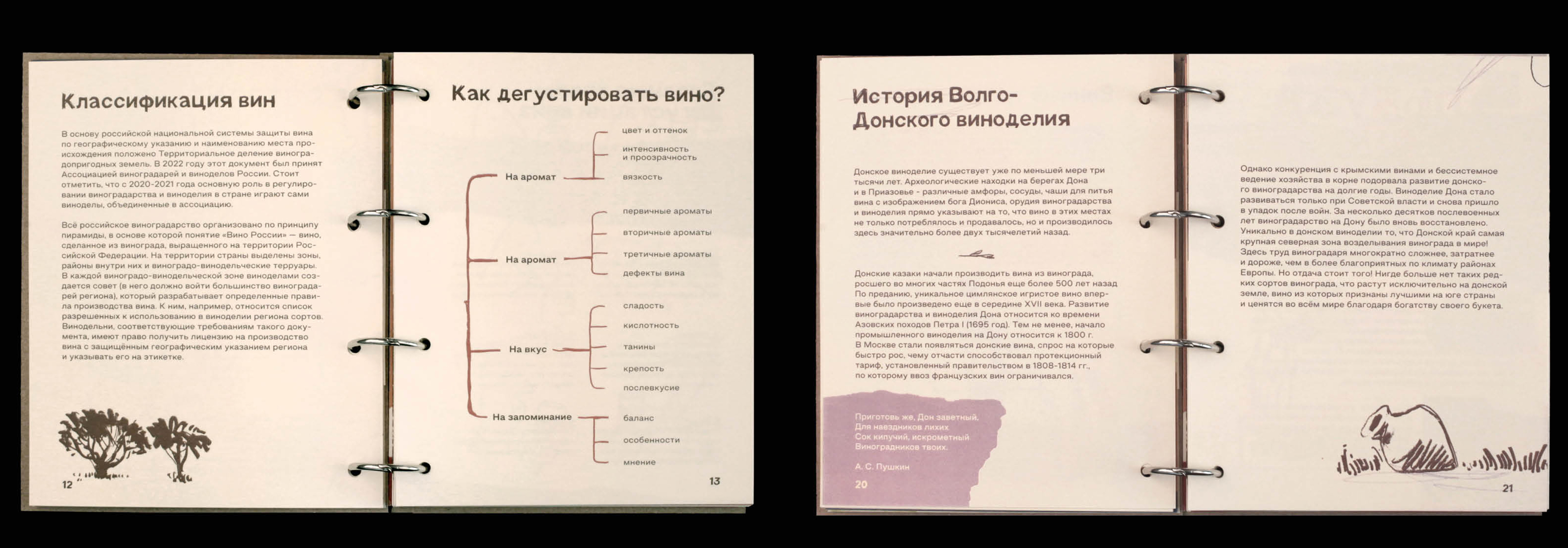 Гид-путеводитель по винодельням России «Земляк Дионис» — Изображение №18 — Брендинг, Графика на Dprofile