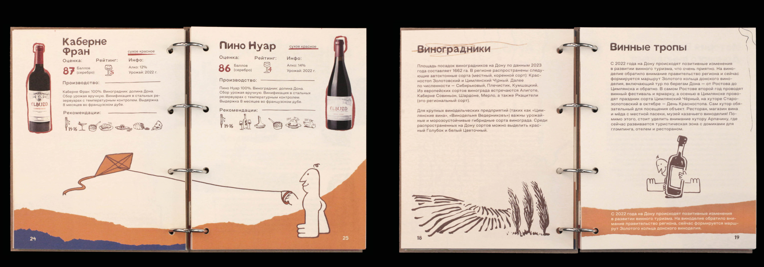 Гид-путеводитель по винодельням России «Земляк Дионис» — Изображение №20 — Брендинг, Графика на Dprofile
