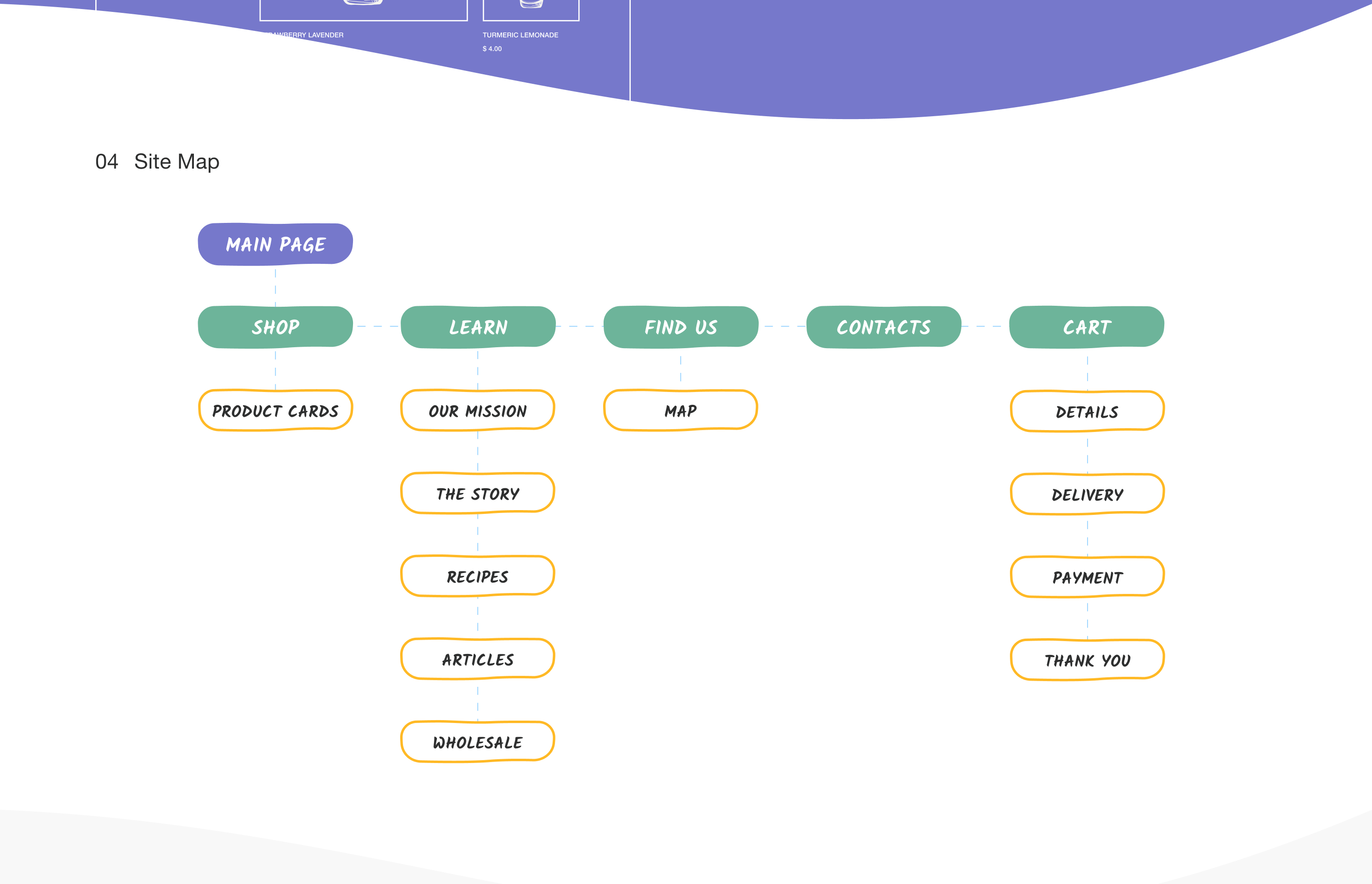 Wild Bay Kombucha / UI/UX Design — Изображение №4 — Интерфейсы на Dprofile