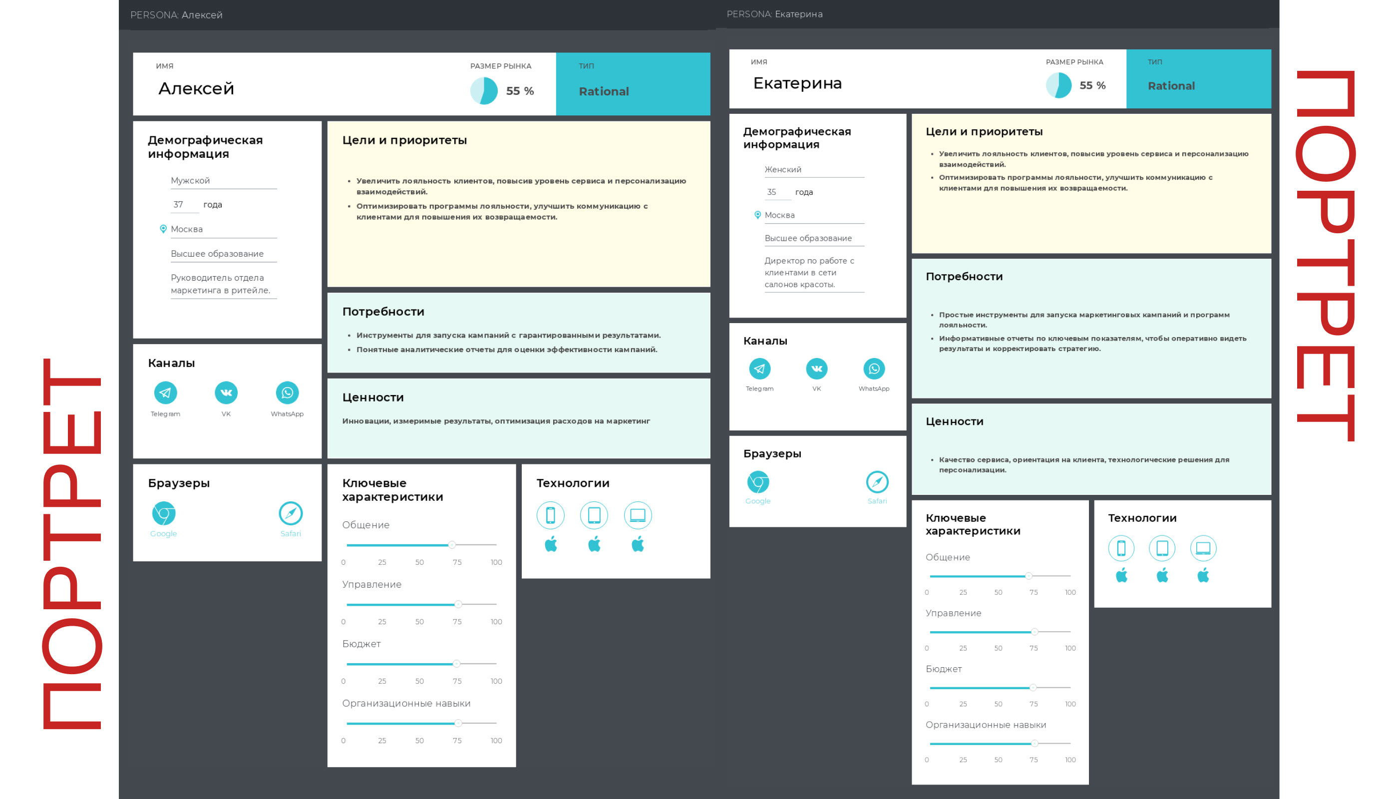 DM Basis CRM agency| Website Redesign — Изображение №5 — Интерфейсы на Dprofile