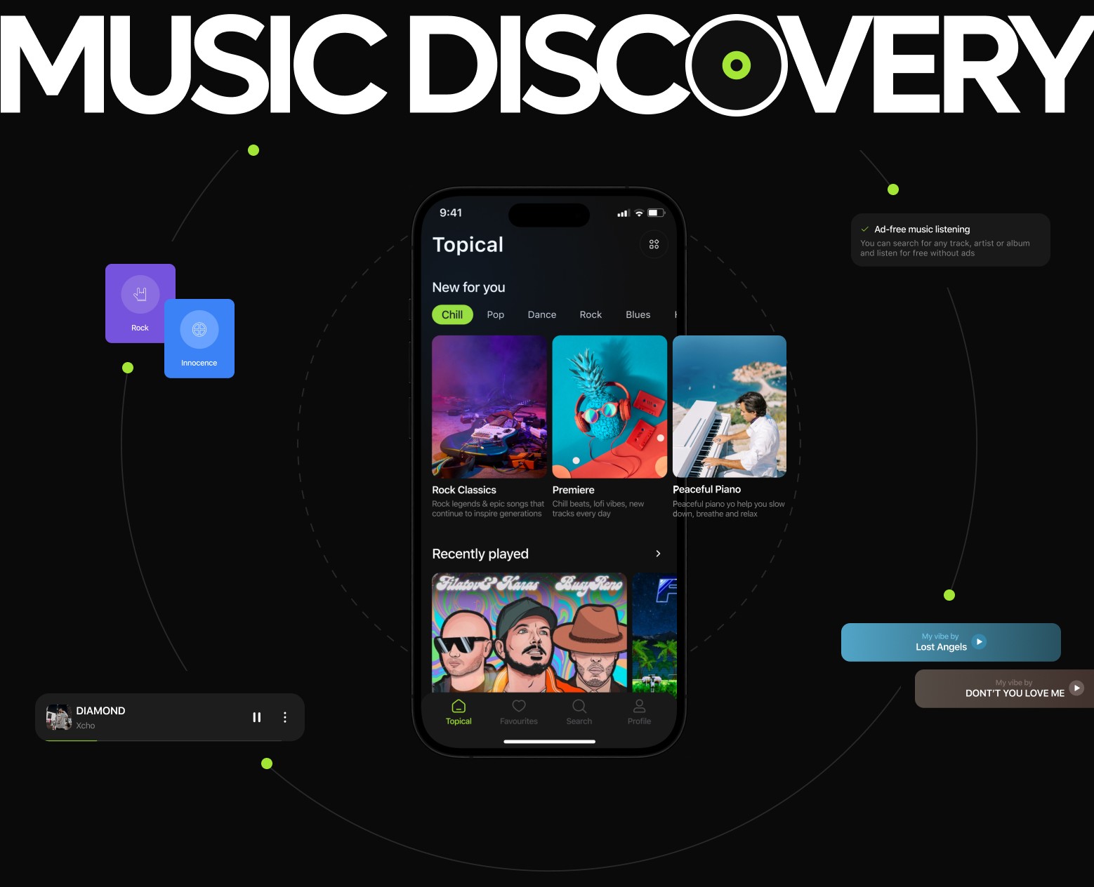 Music Discovery | Mobile app | UX/UI Design на Dprofile