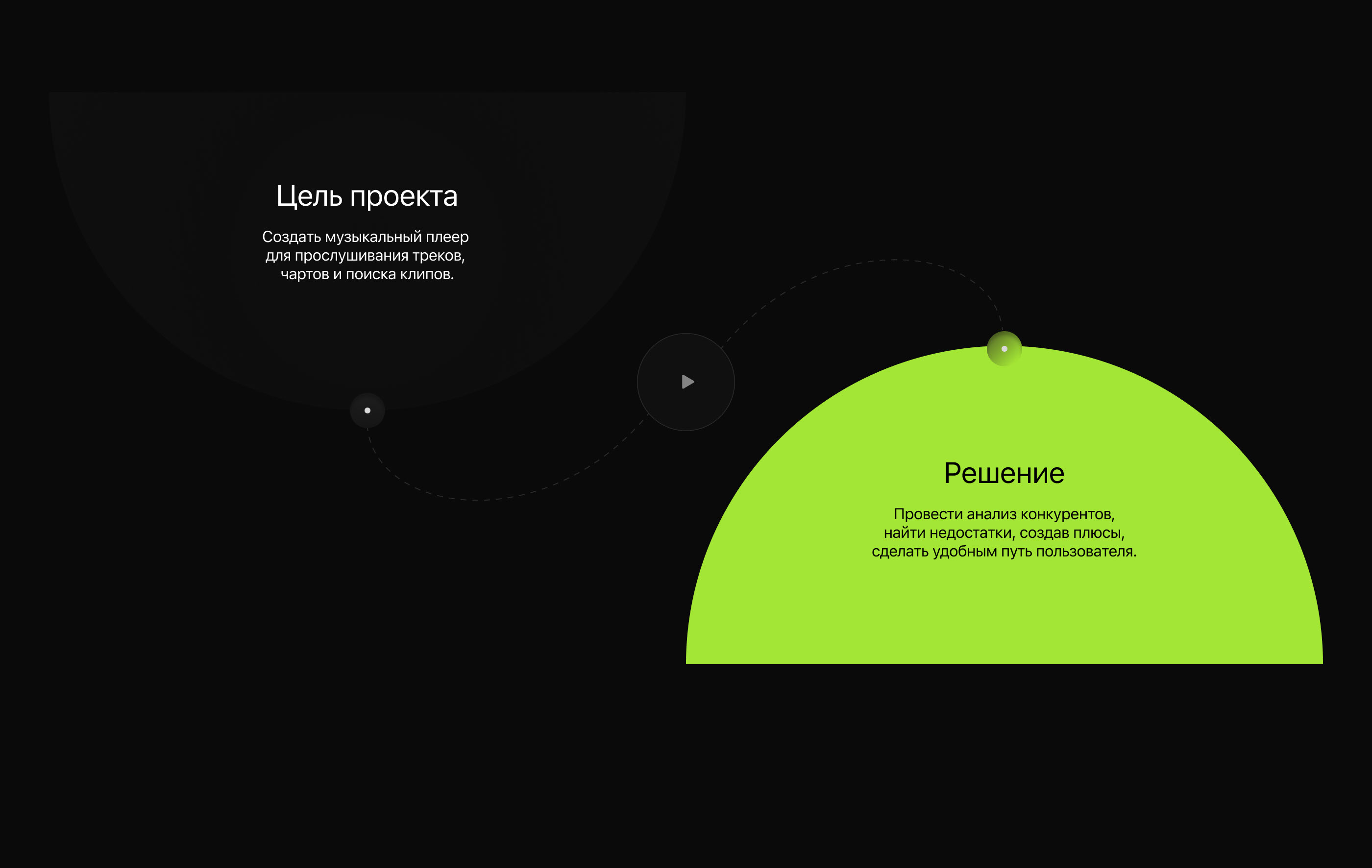 Music Discovery | Mobile app | UX/UI Design — Изображение №3 — Интерфейсы на Dprofile