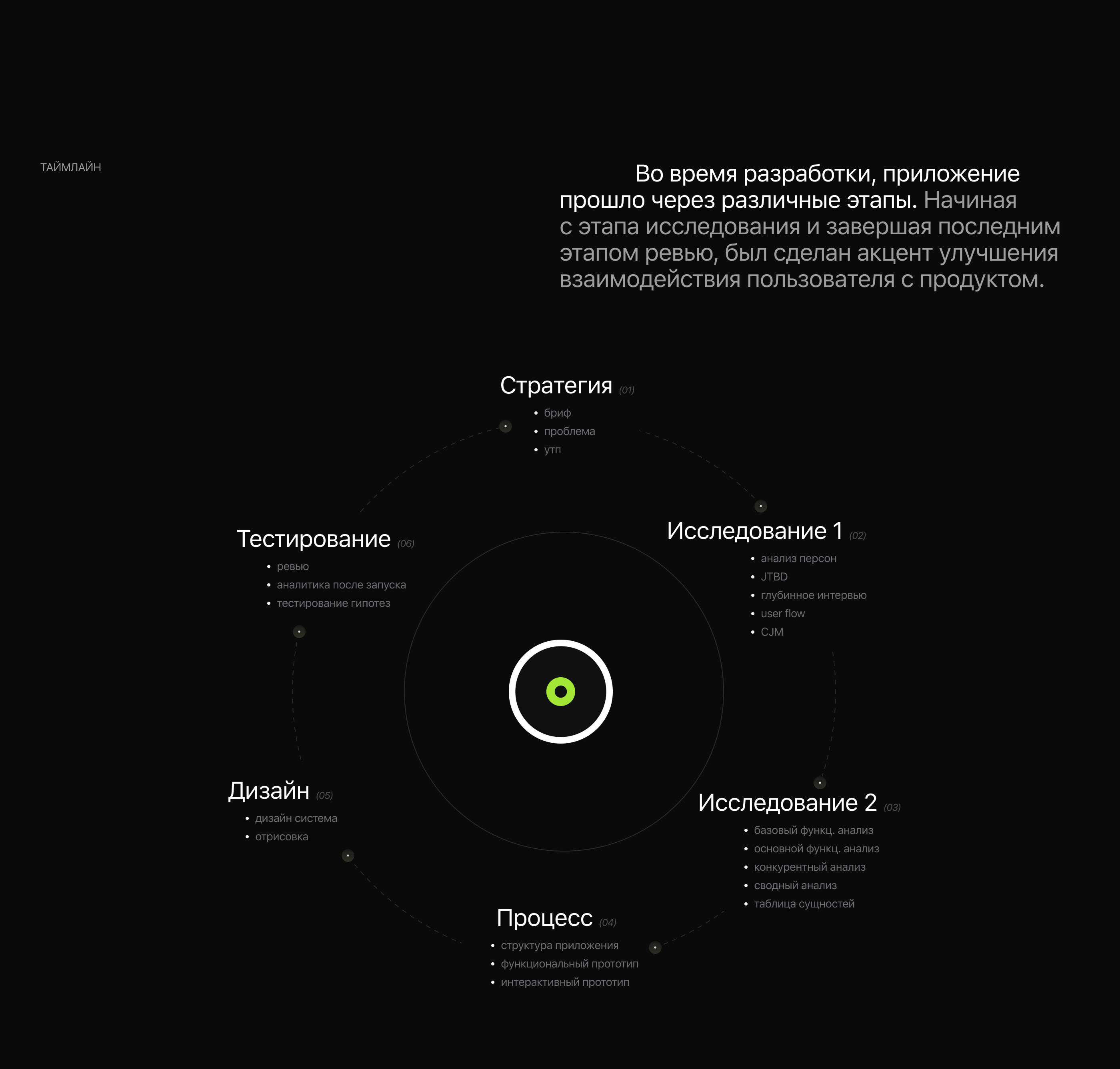 Music Discovery | Mobile app | UX/UI Design — Изображение №5 — Интерфейсы на Dprofile