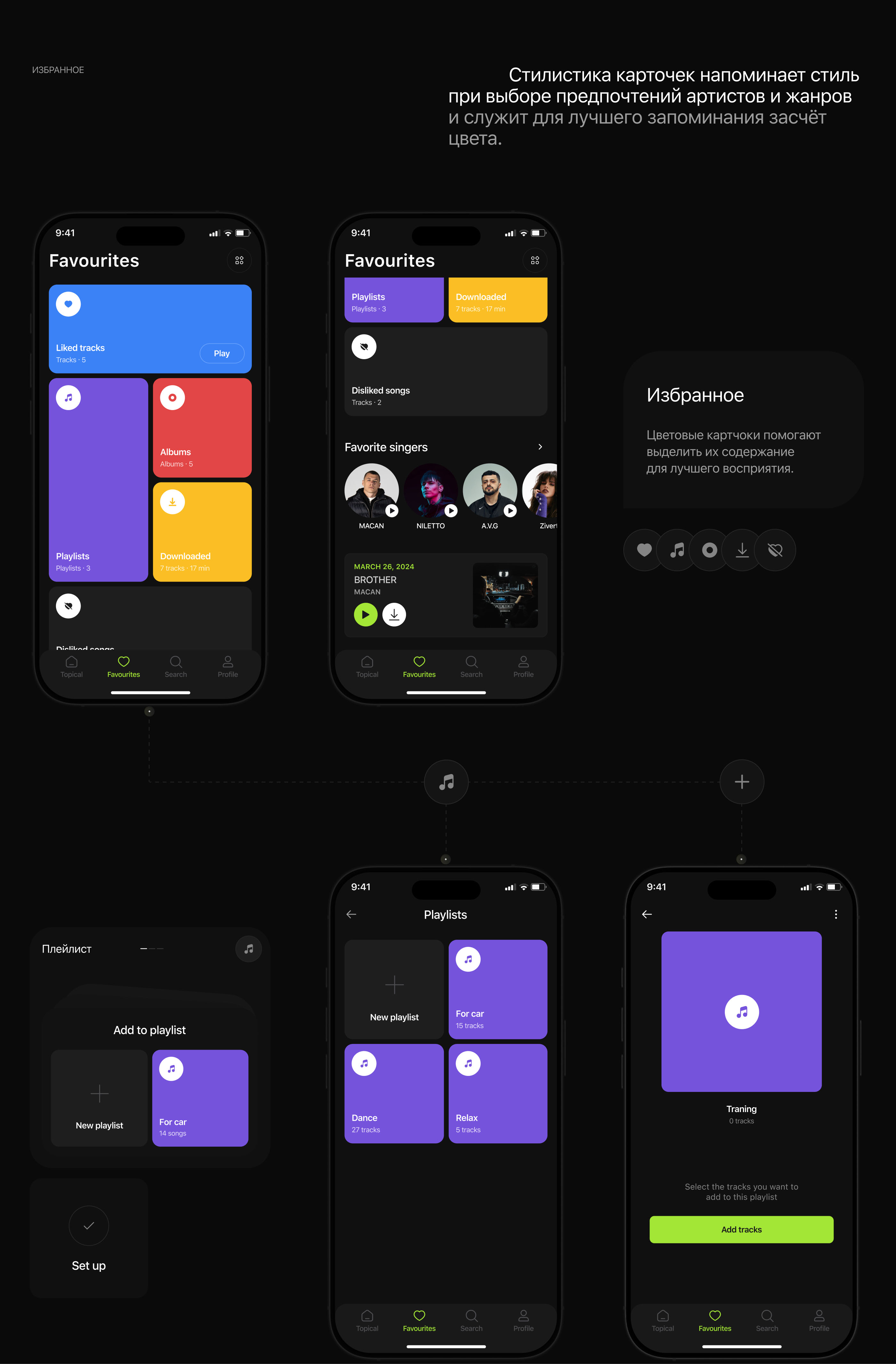 Music Discovery | Mobile app | UX/UI Design — Изображение №24 — Интерфейсы на Dprofile