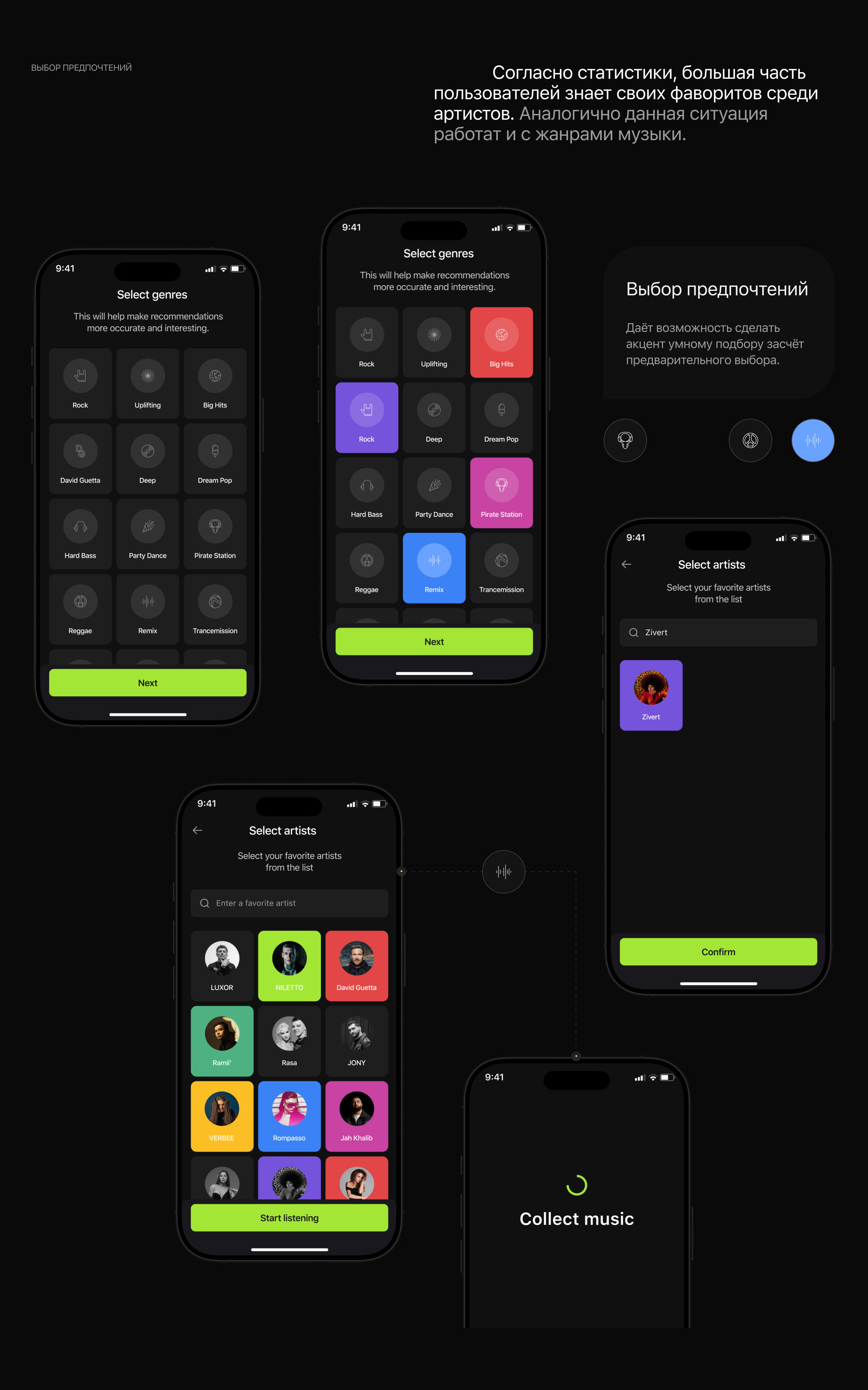 Music Discovery | Mobile app | UX/UI Design — Изображение №13 — Интерфейсы на Dprofile