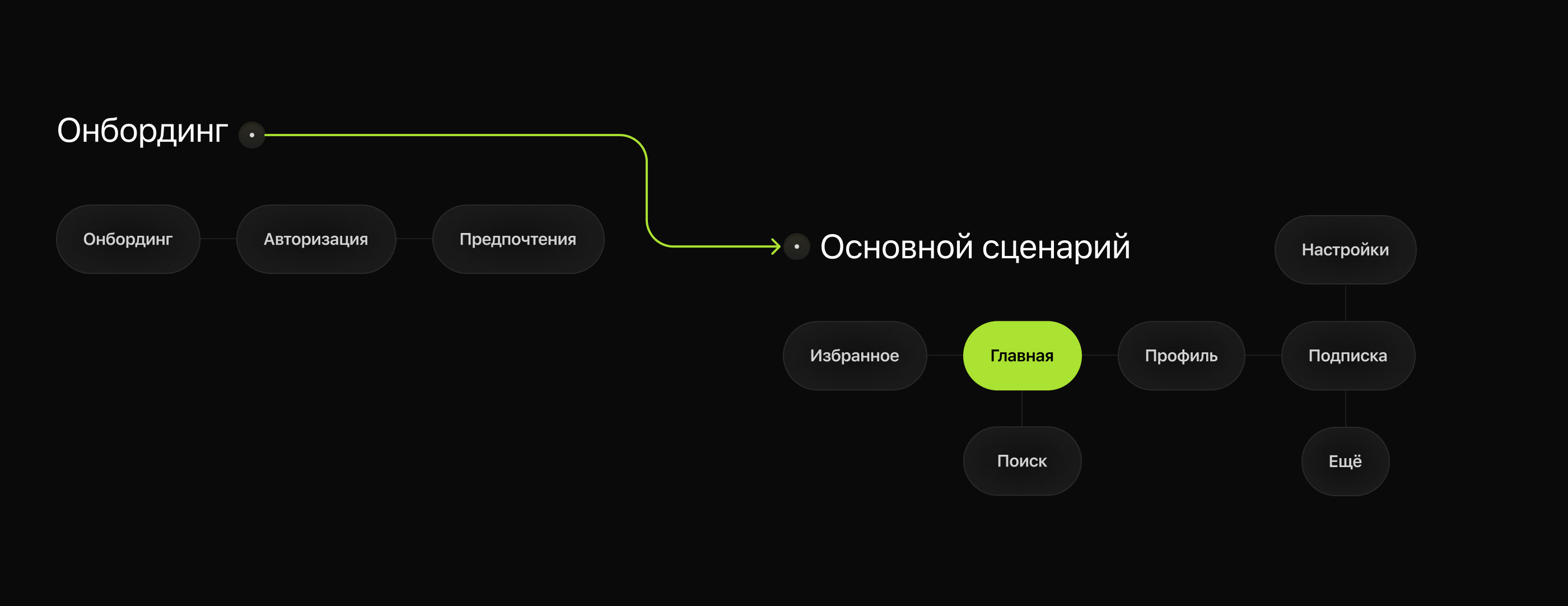 Music Discovery | Mobile app | UX/UI Design — Изображение №11 — Интерфейсы на Dprofile