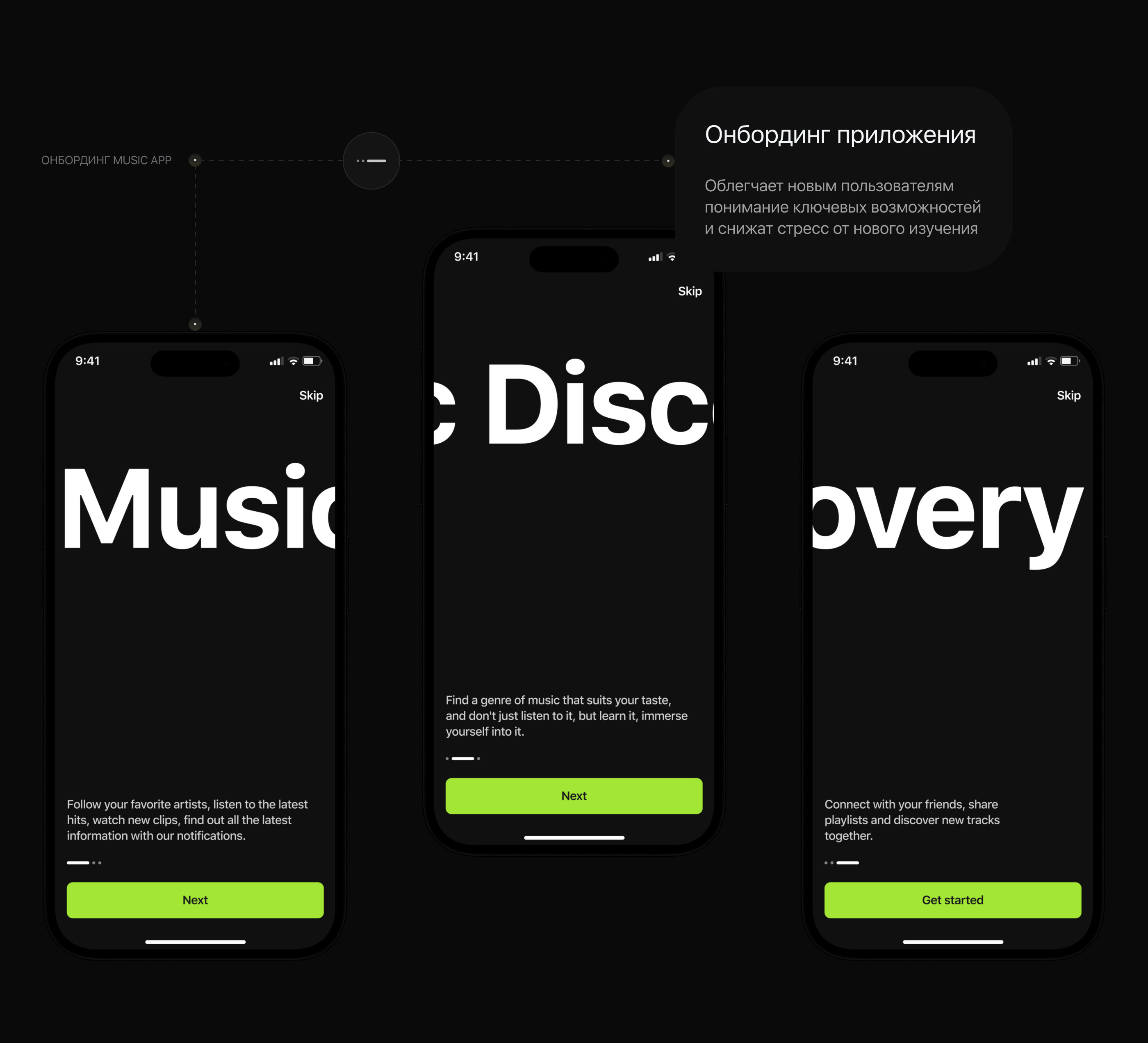Music Discovery | Mobile app | UX/UI Design — Изображение №7 — Интерфейсы на Dprofile