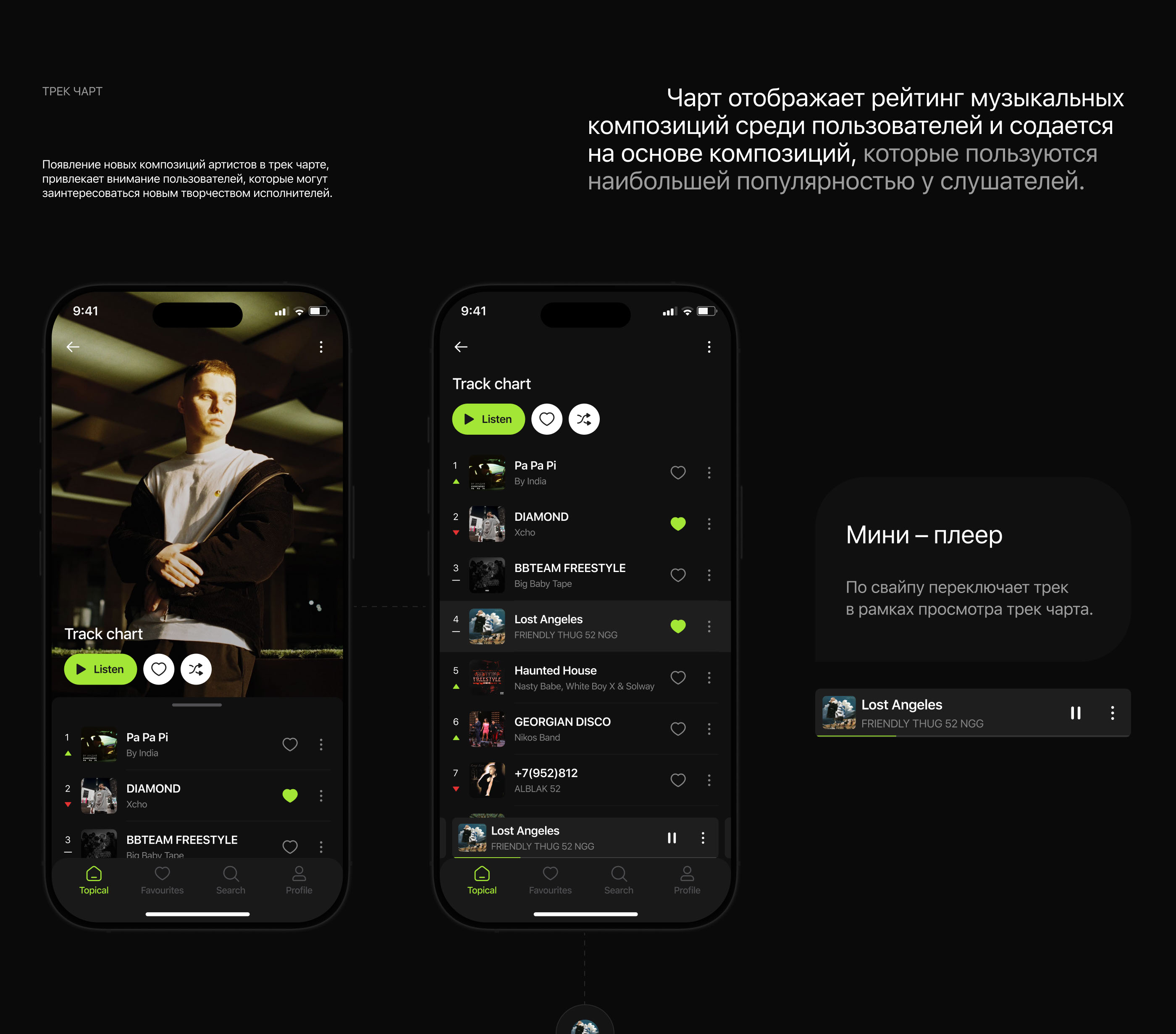 Music Discovery | Mobile app | UX/UI Design — Изображение №18 — Интерфейсы на Dprofile